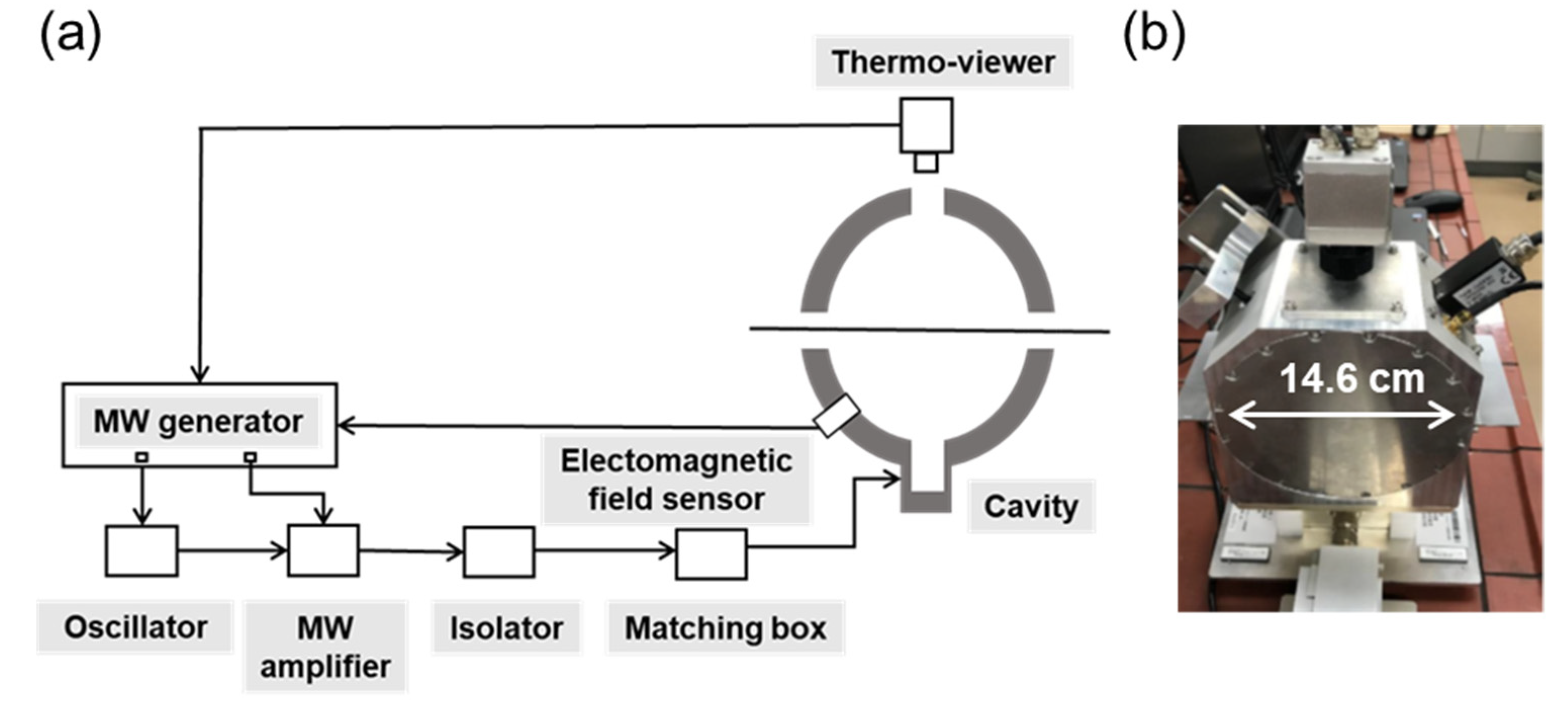 Processes 08 00557 g002