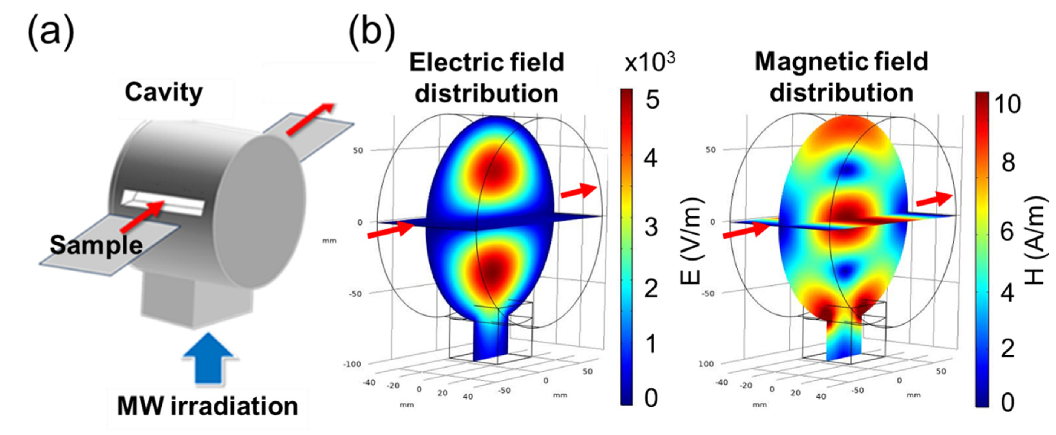 Processes 08 00557 g003
