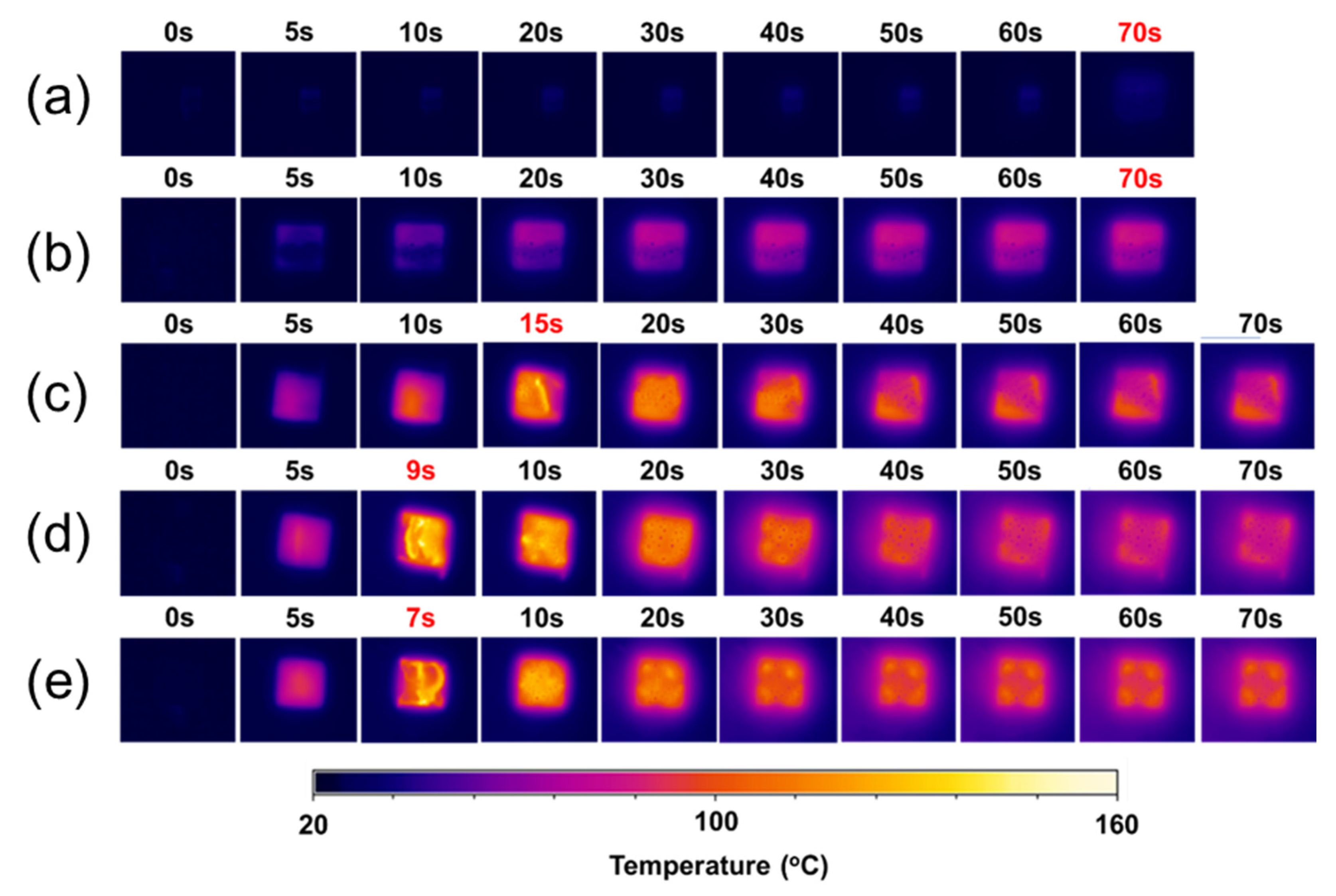 Processes 08 00557 g005