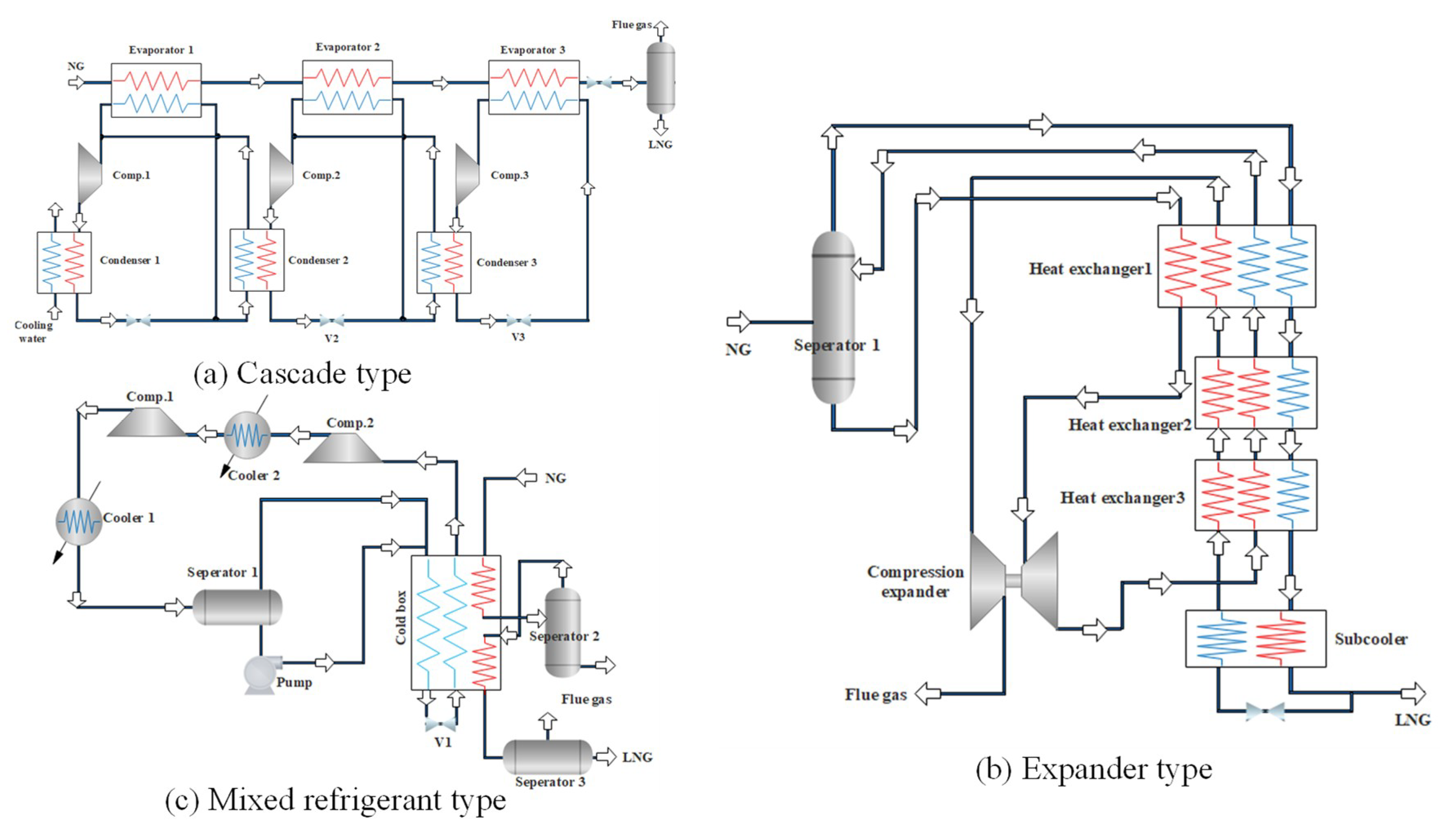 Processes 08 00561 g001