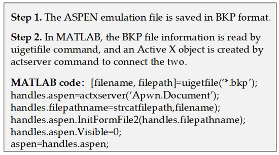 Processes 08 00561 g0a1