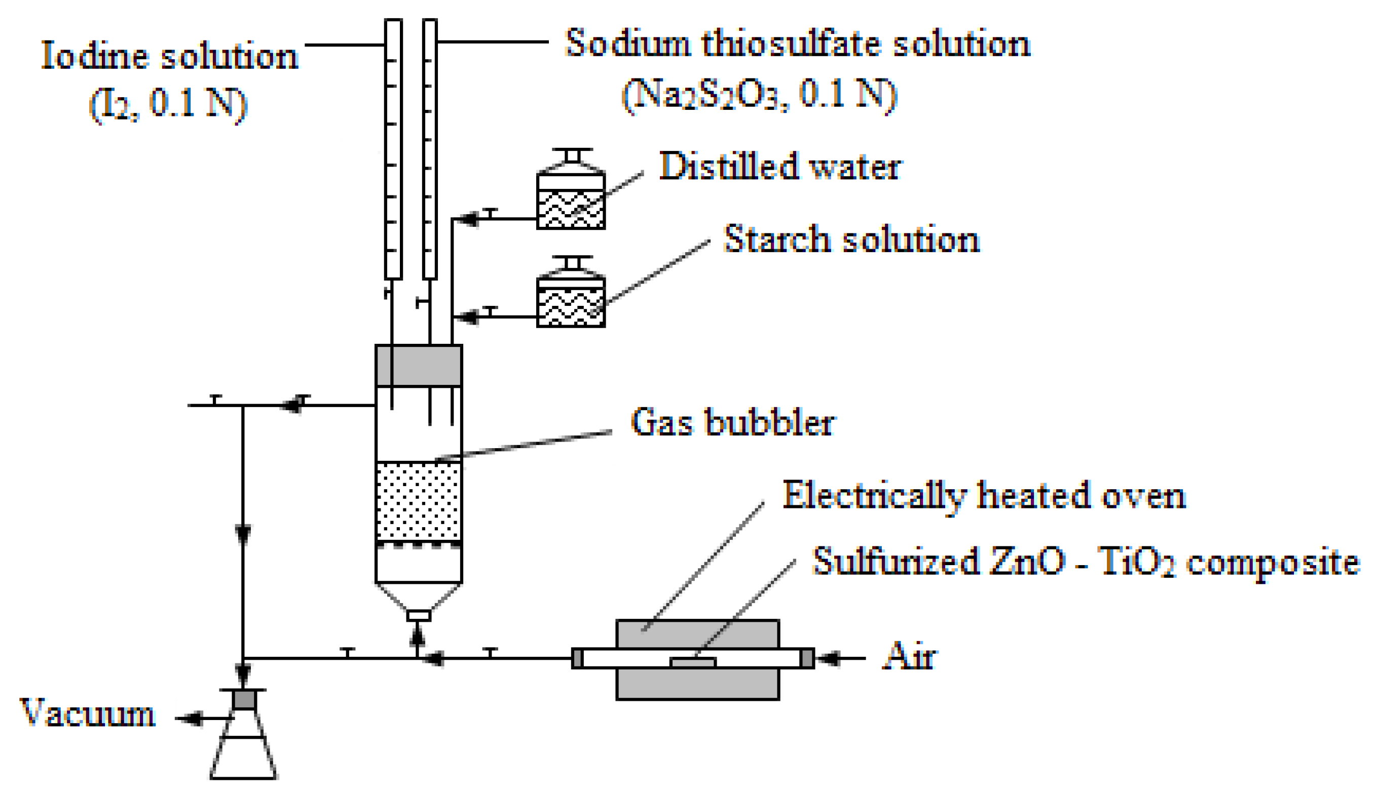Processes 08 00562 g002
