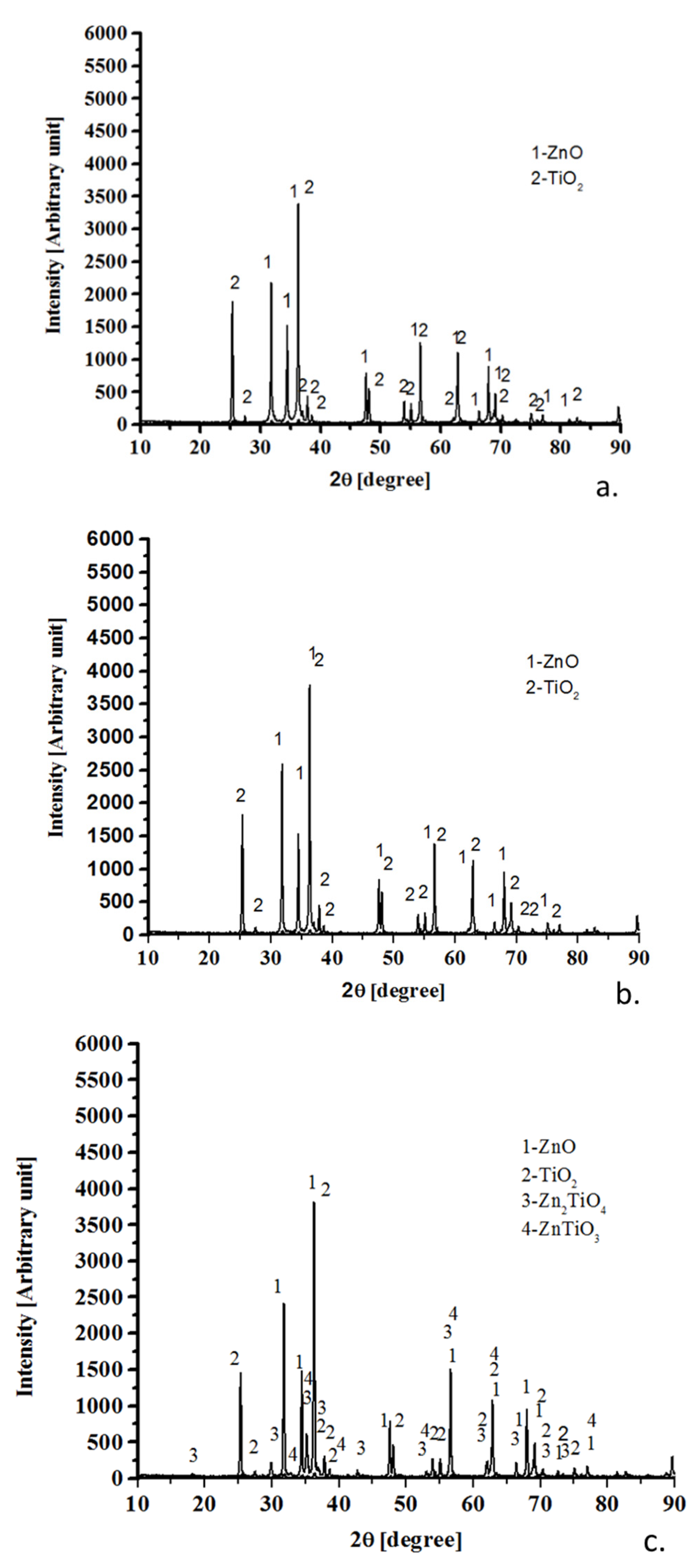 Processes 08 00562 g003a