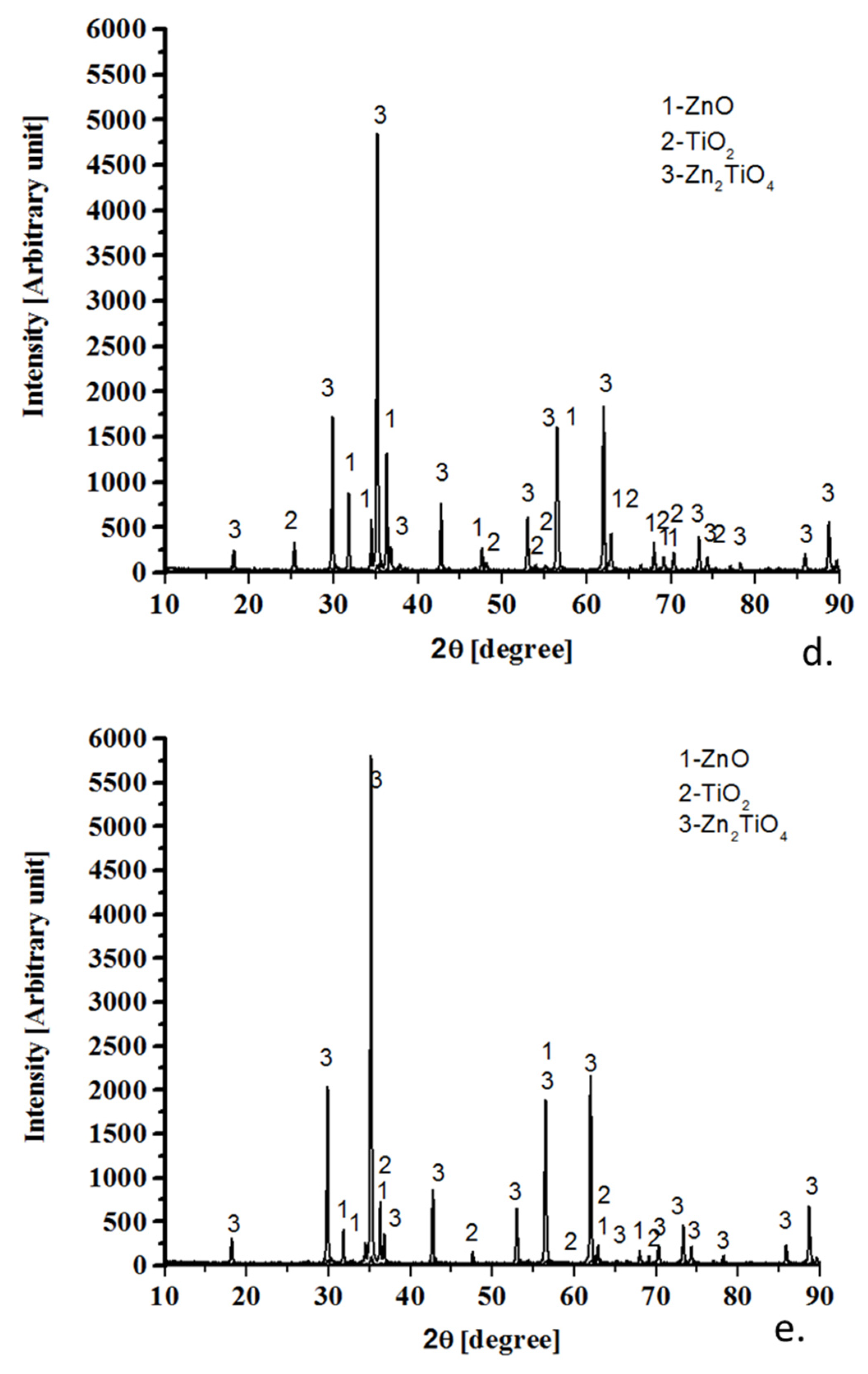 Processes 08 00562 g003b