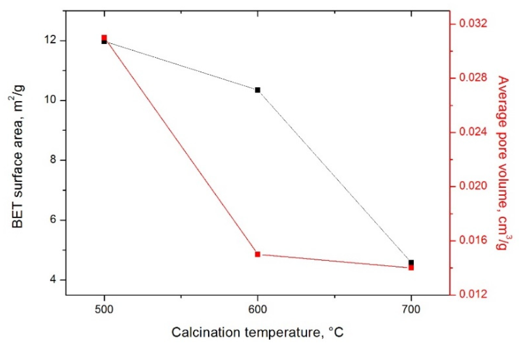 Processes 08 00562 g007