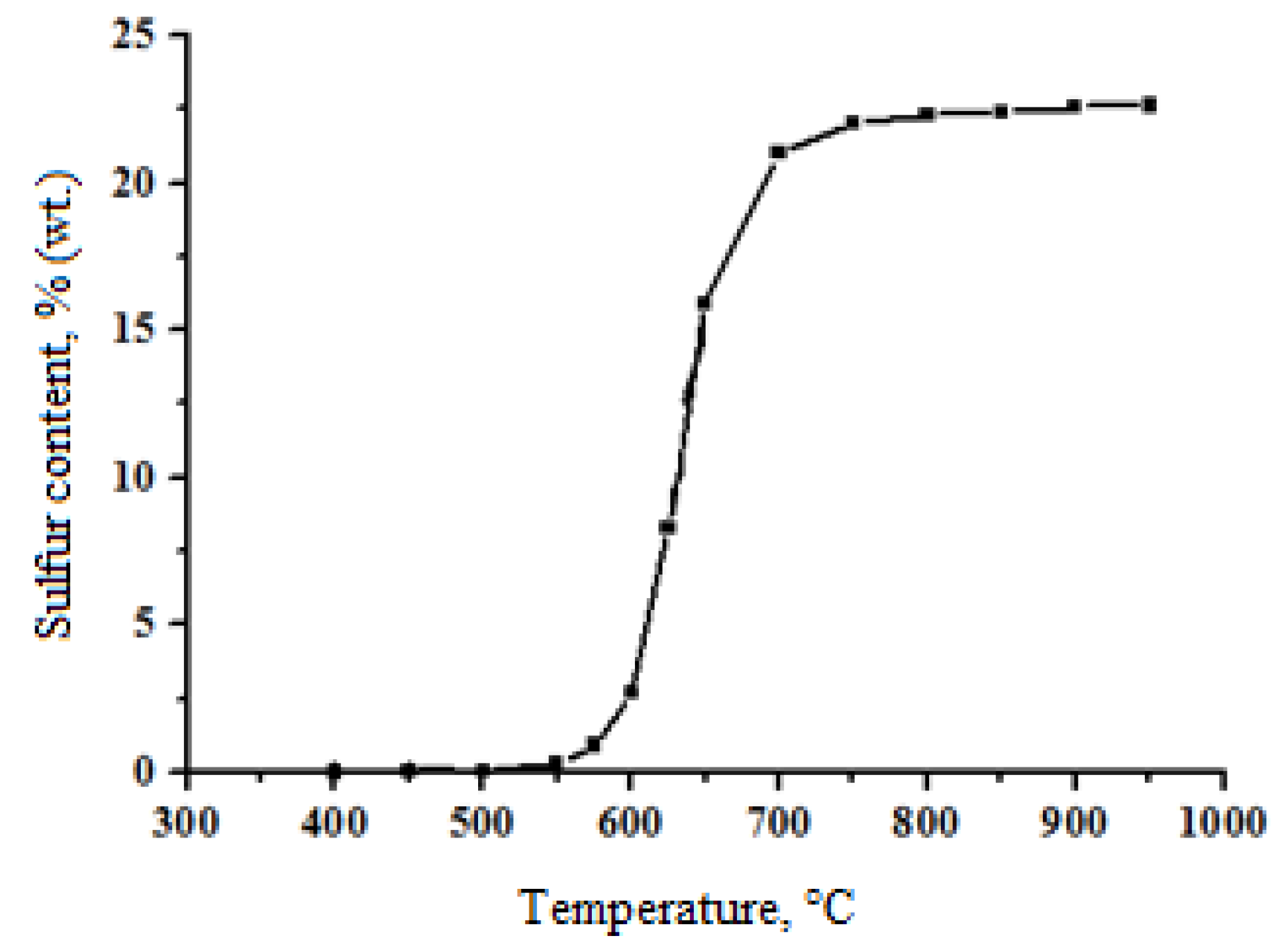 Processes 08 00562 g008