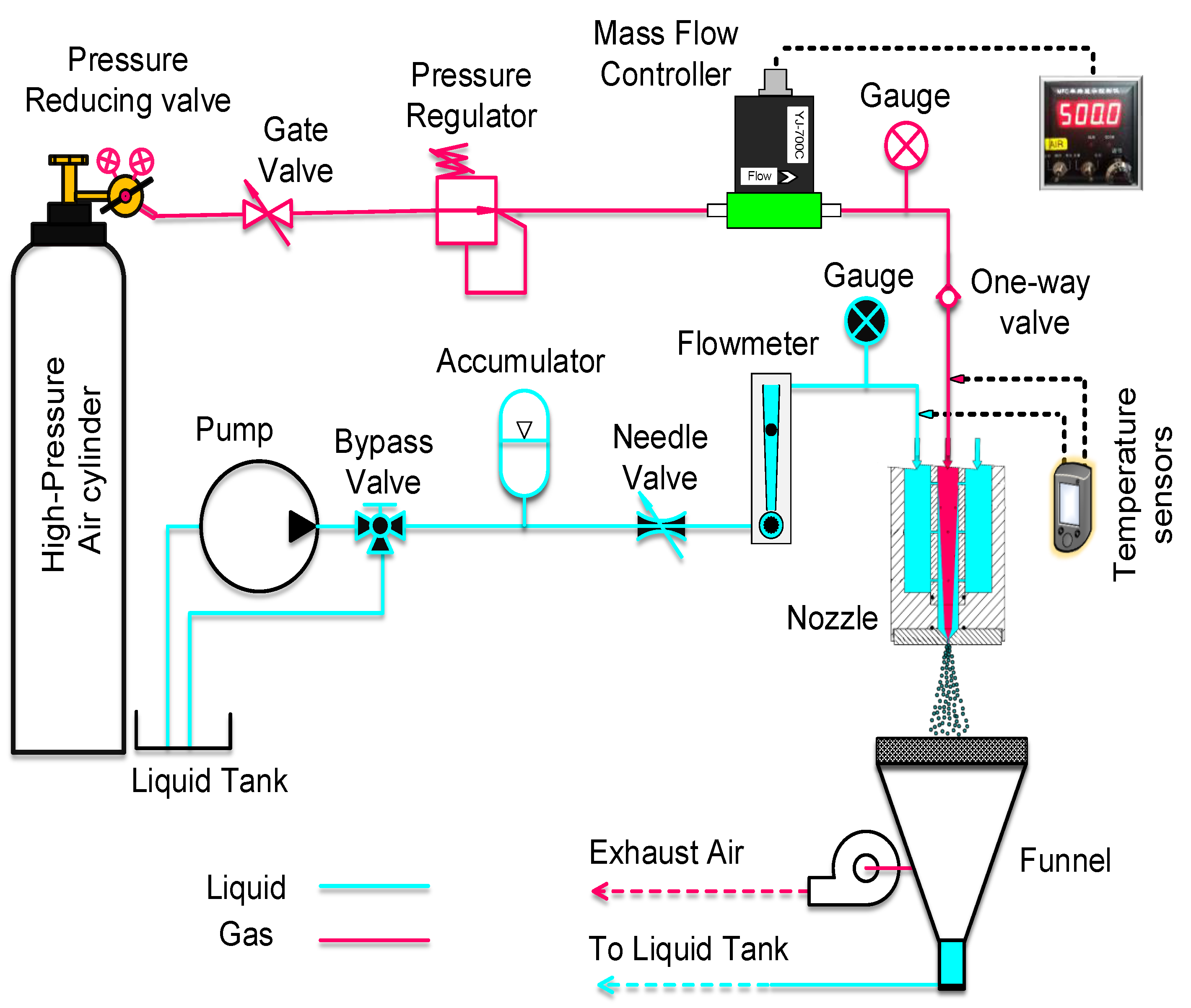 Processes 08 00563 g001 Processes 08 00563 g001