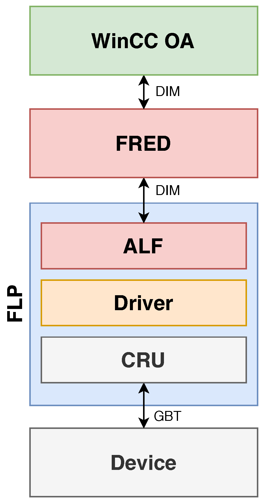 Processes 08 00565 g003