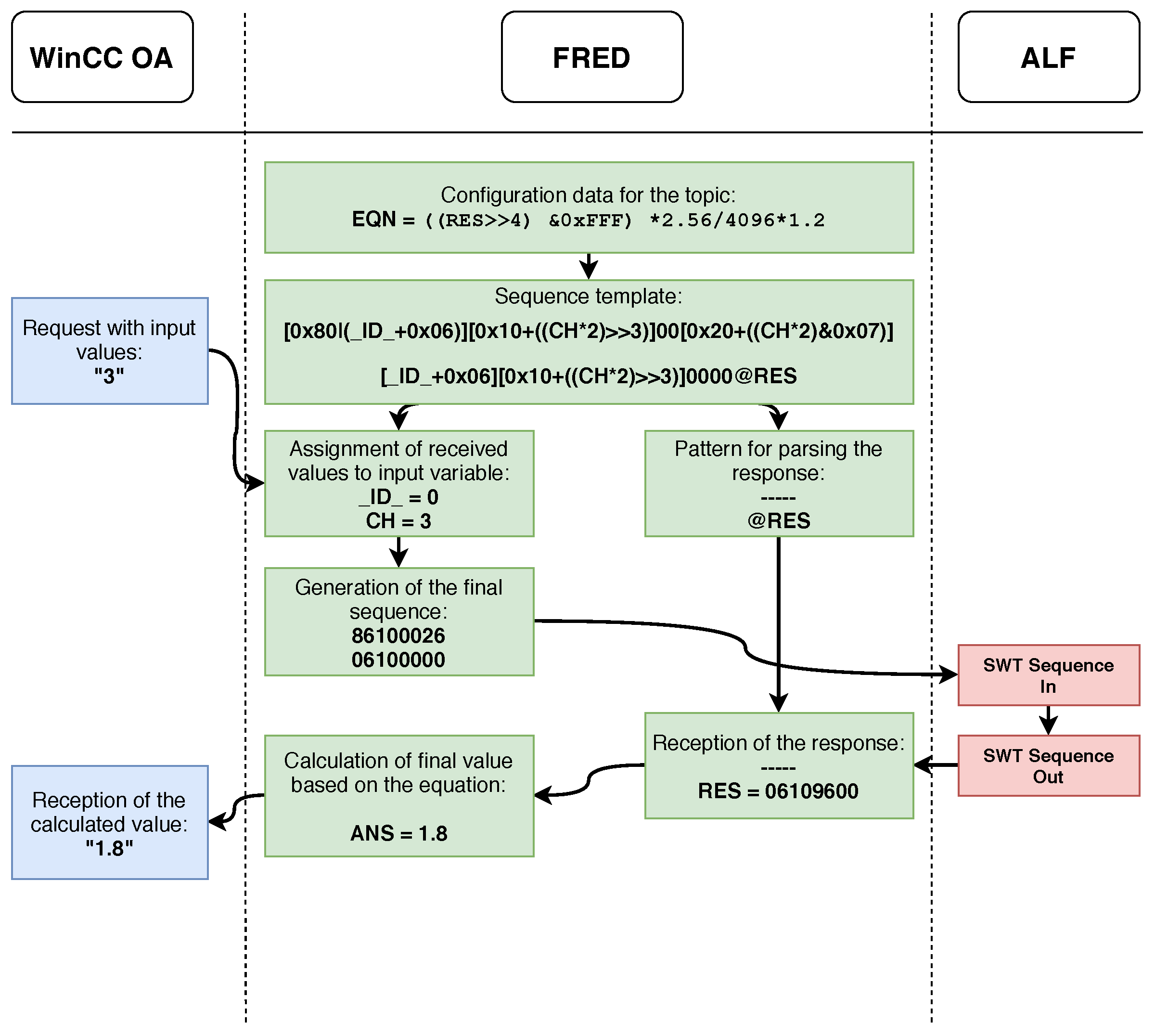 Processes 08 00565 g005