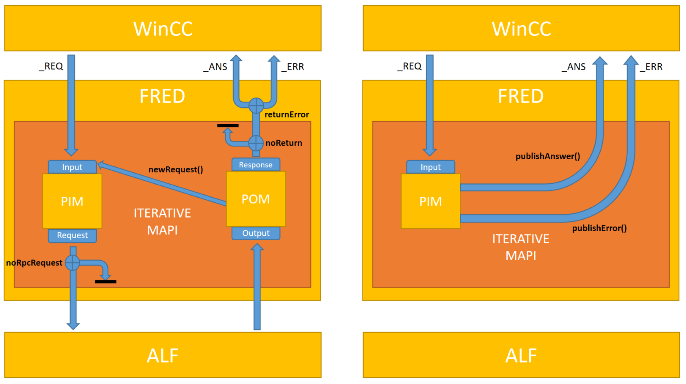 Processes 08 00565 g006