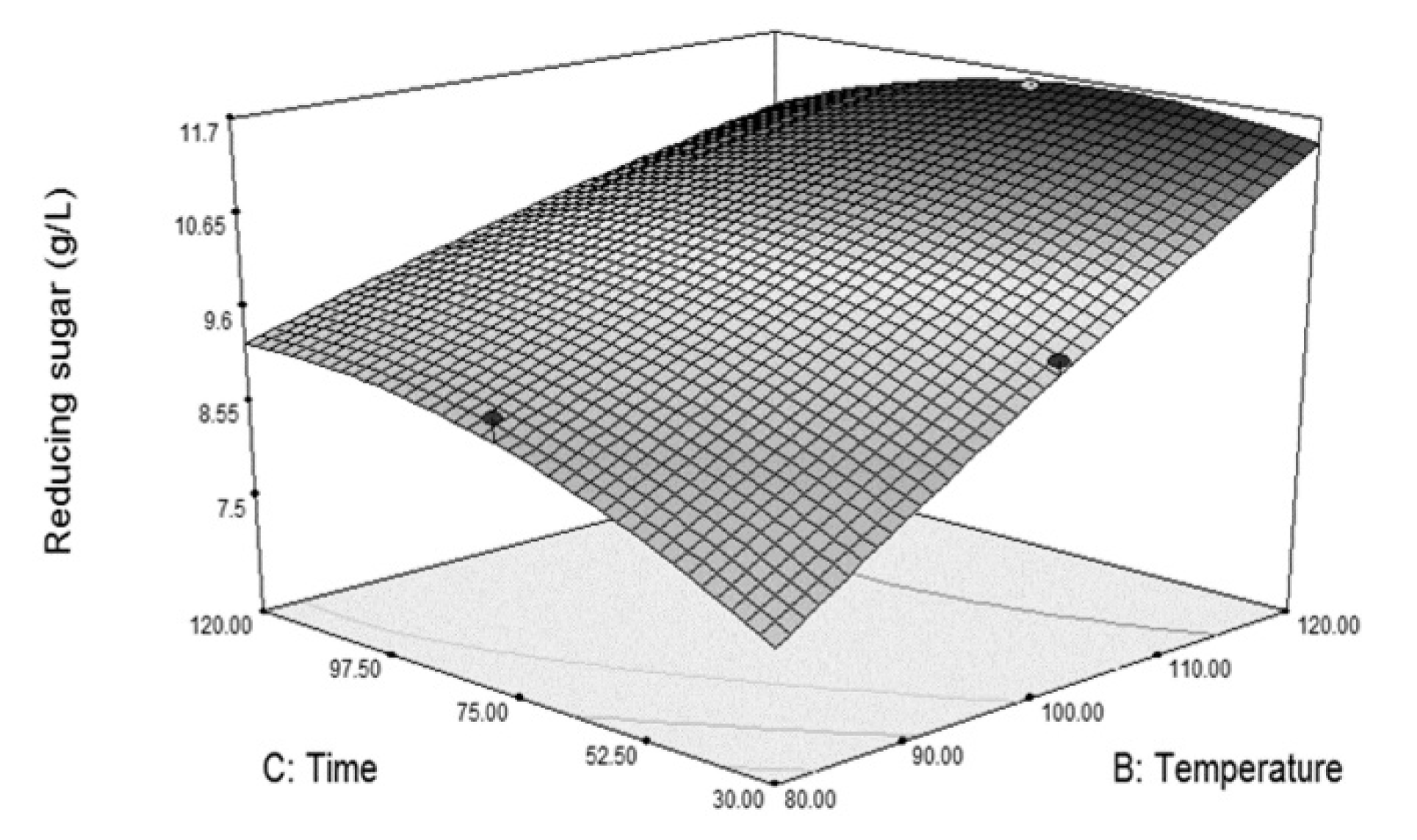 Processes 08 00567 g002
