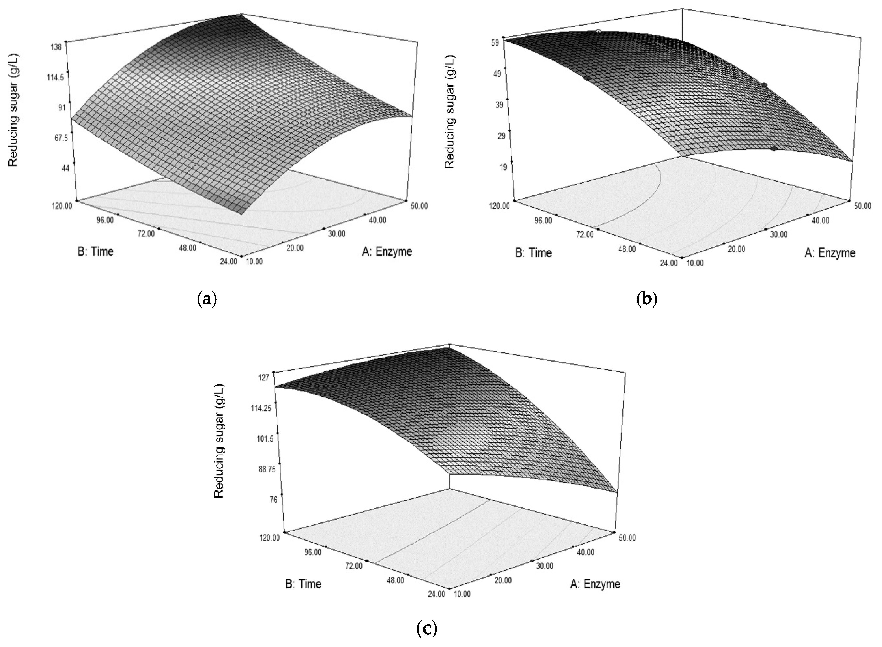 Processes 08 00567 g004