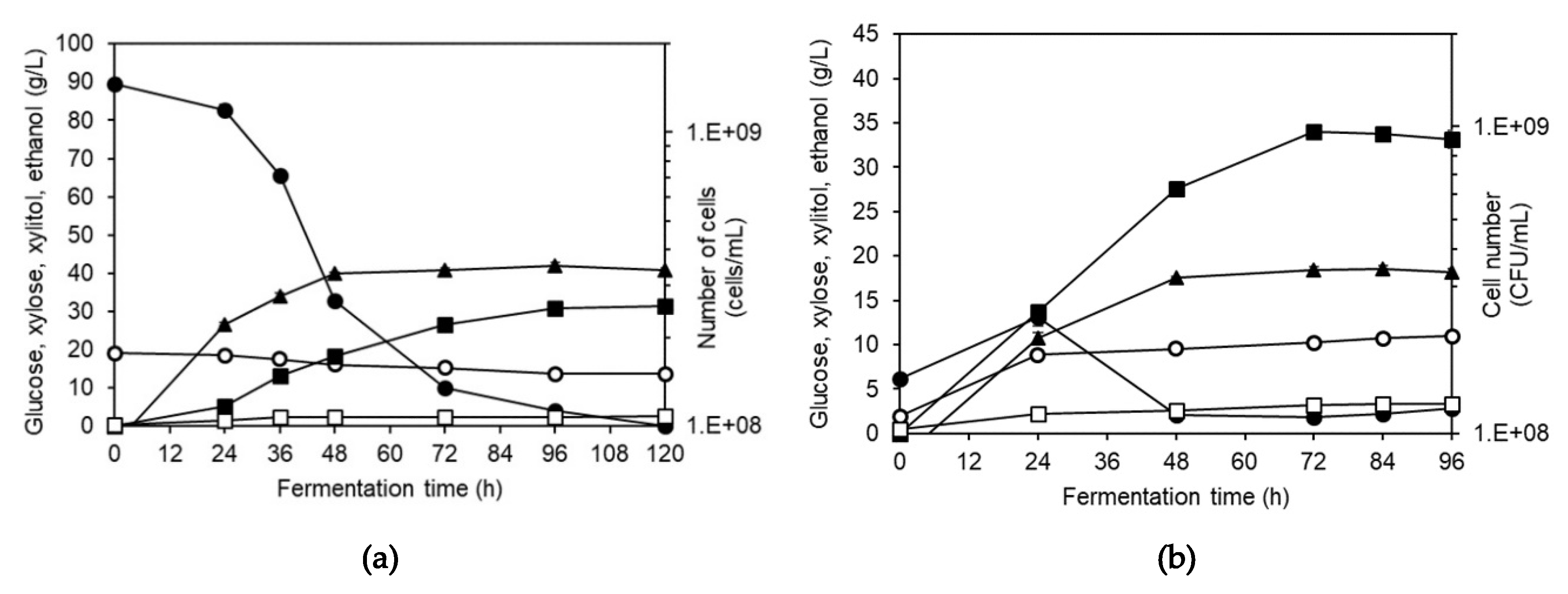 Processes 08 00567 g006
