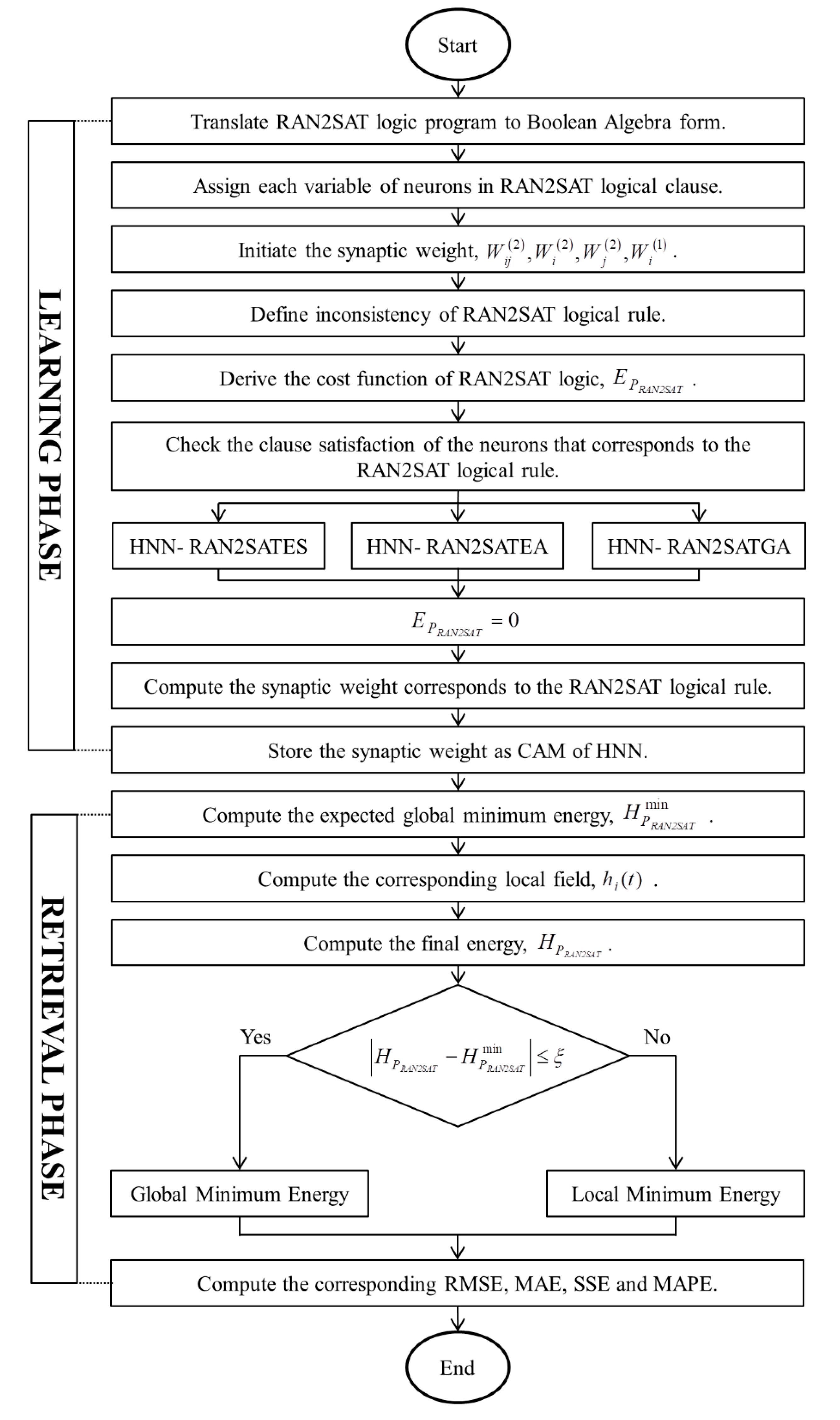 Processes 08 00568 g001