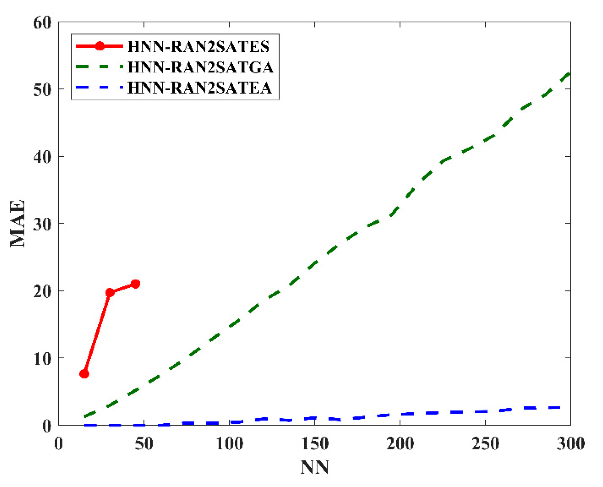 Processes 08 00568 g003