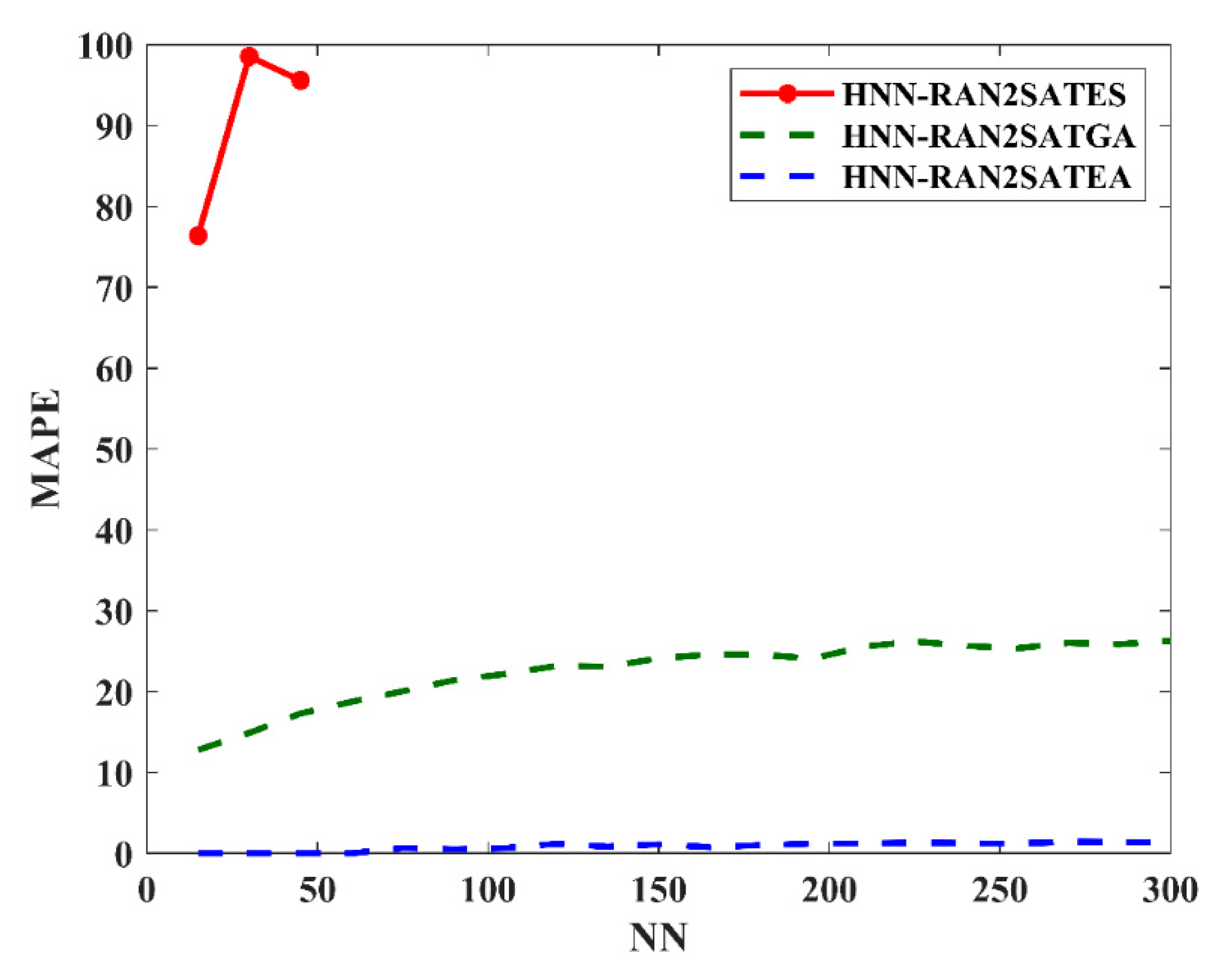 Processes 08 00568 g005