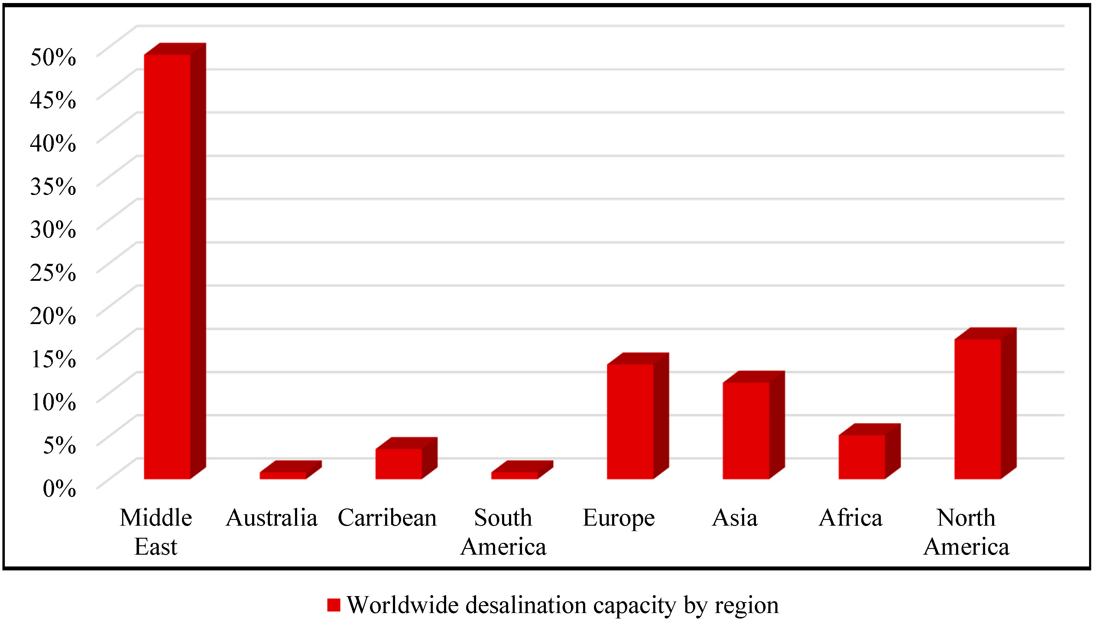 Processes 08 00573 g001