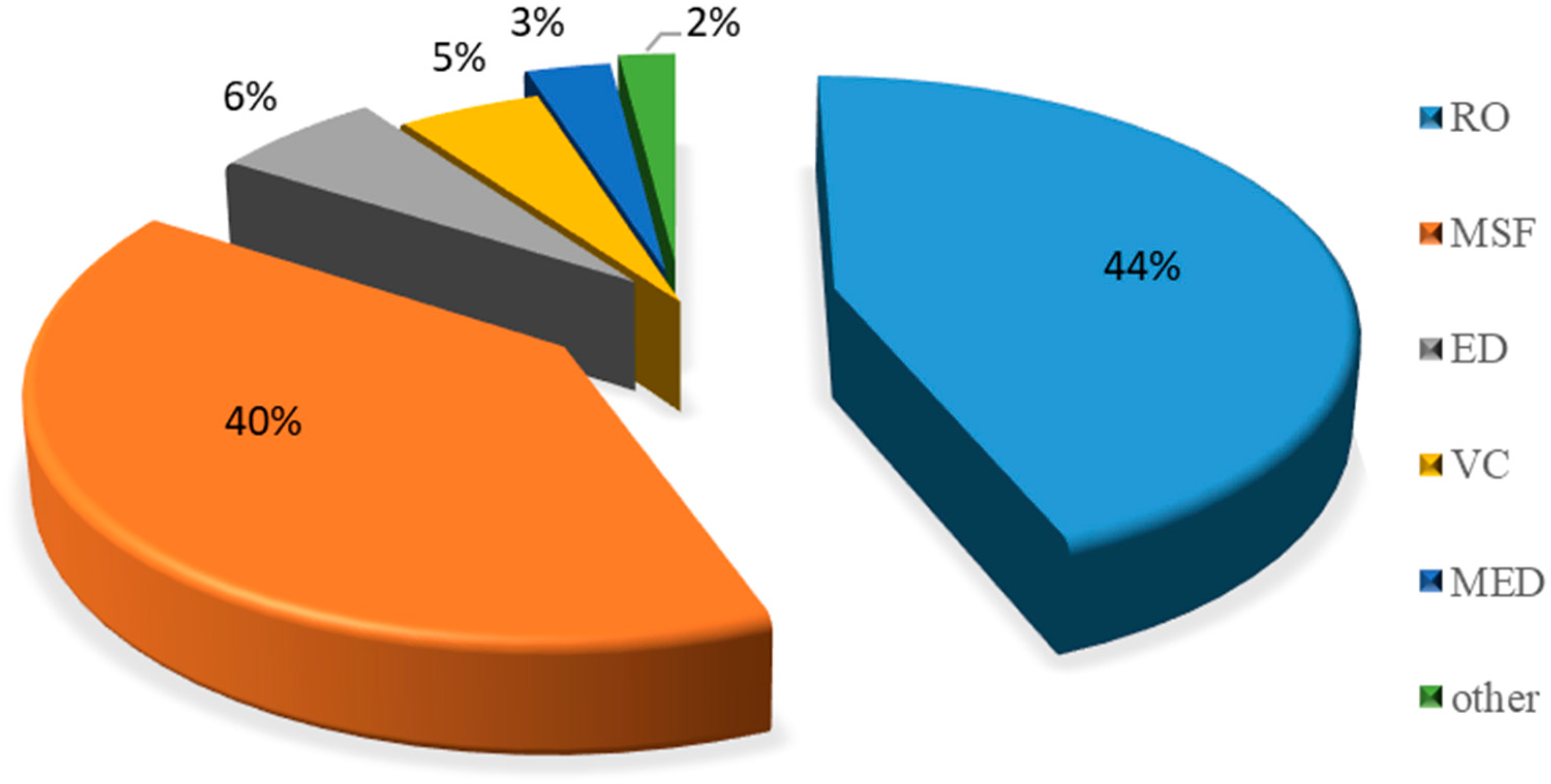 Processes 08 00573 g002
