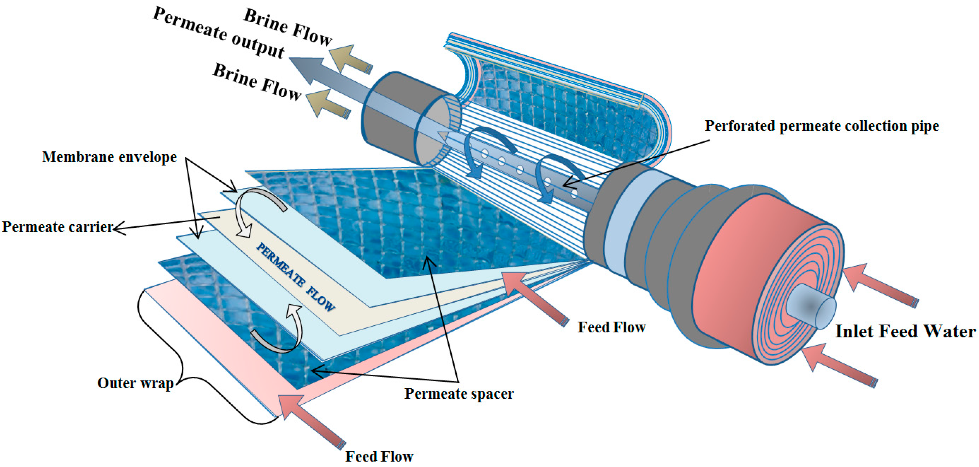 Processes 08 00573 g003