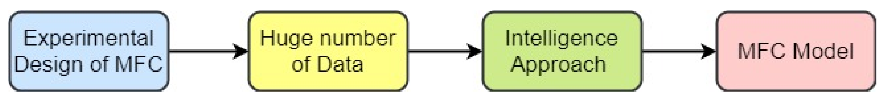 Processes 08 00583 g006