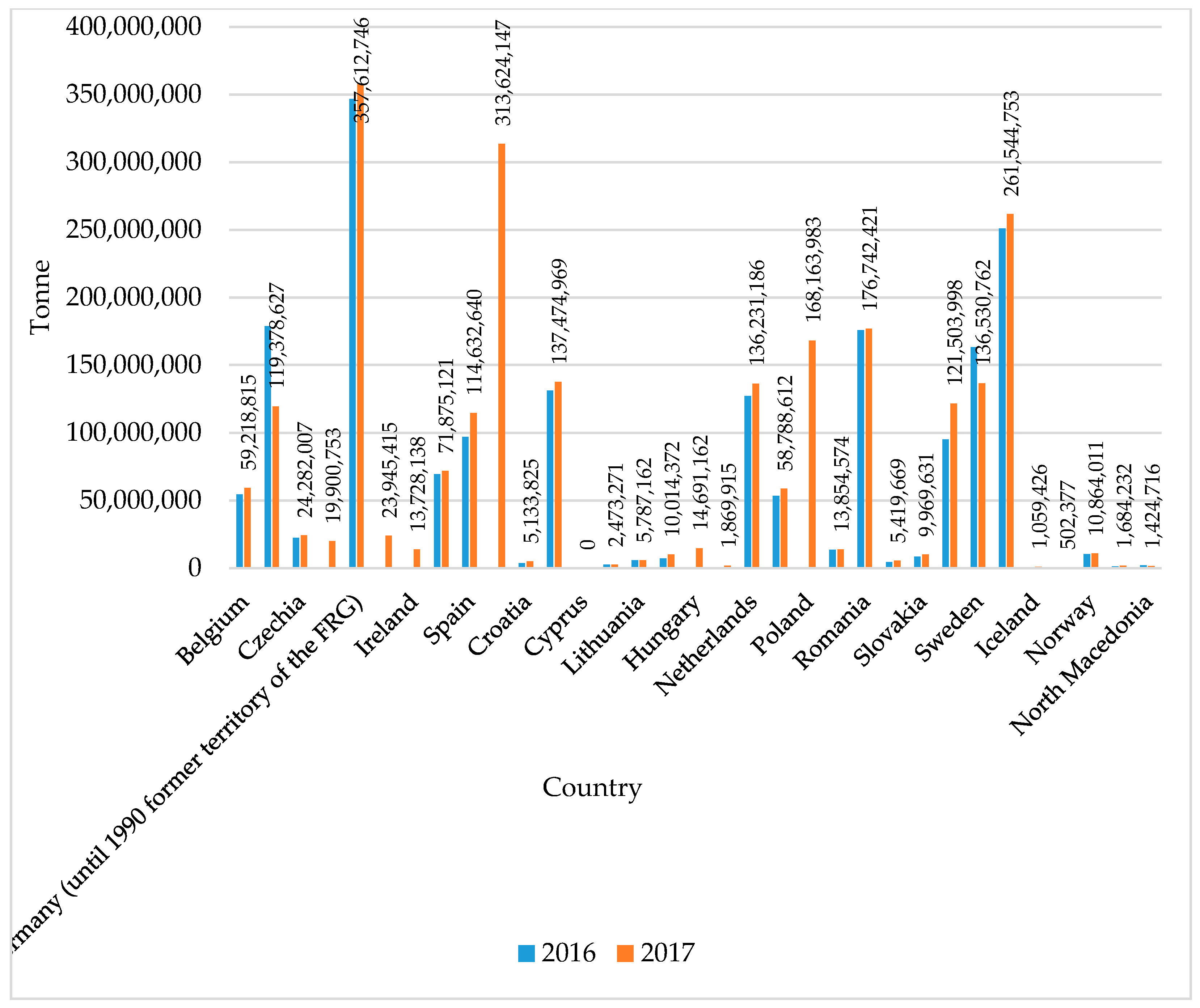 Processes 08 00585 g003