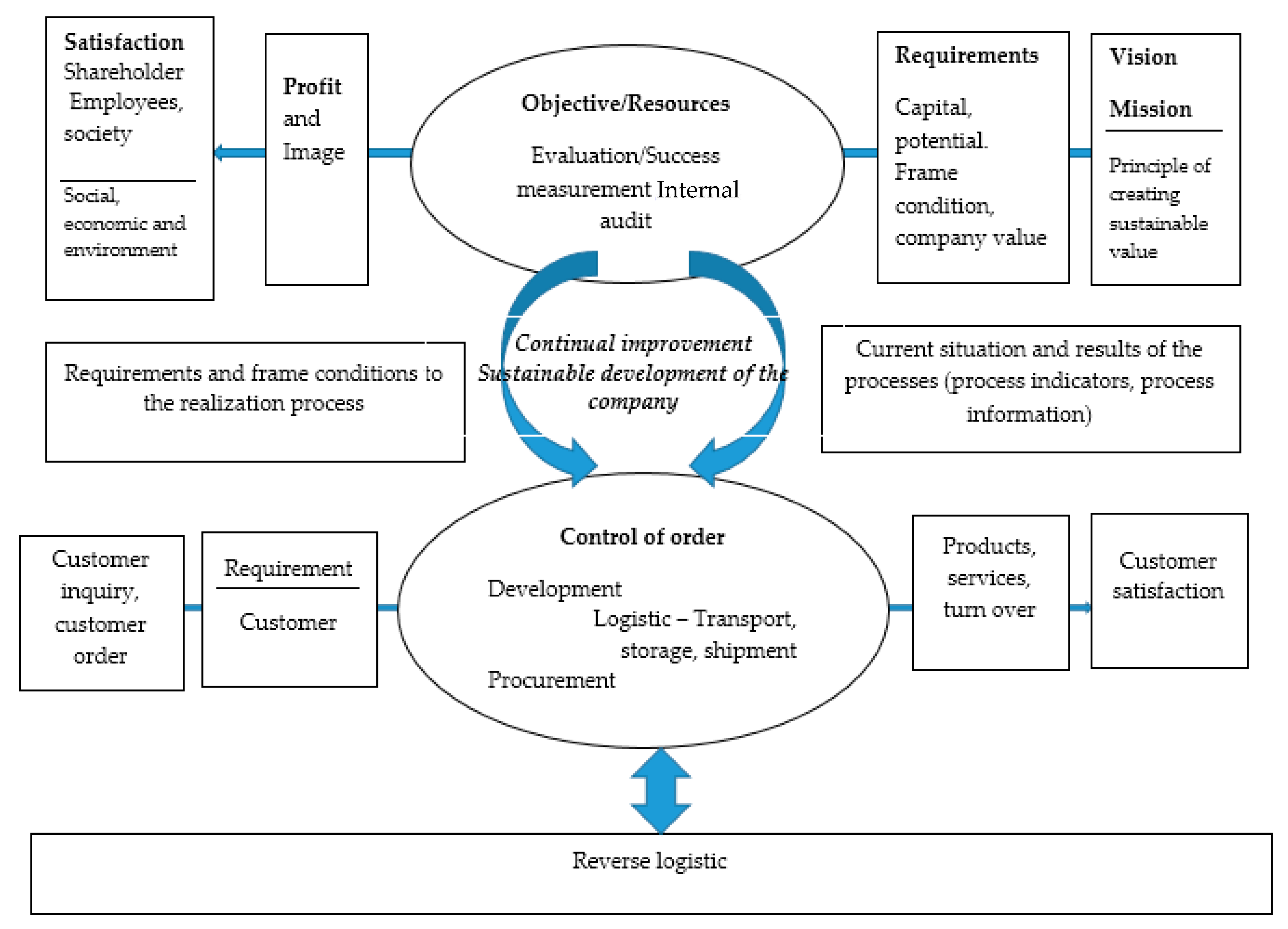 Processes 08 00585 g005