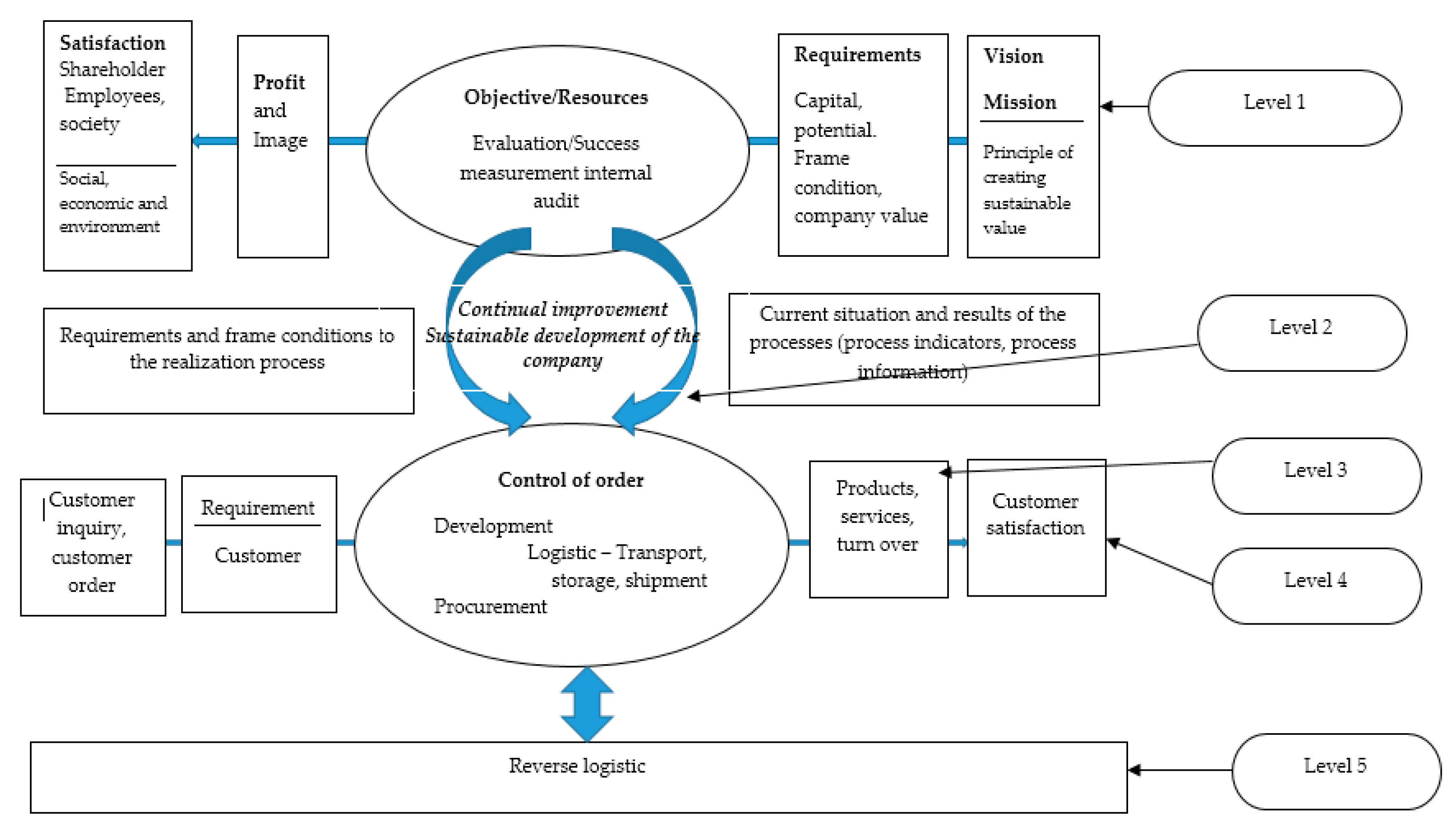 Processes 08 00585 g006