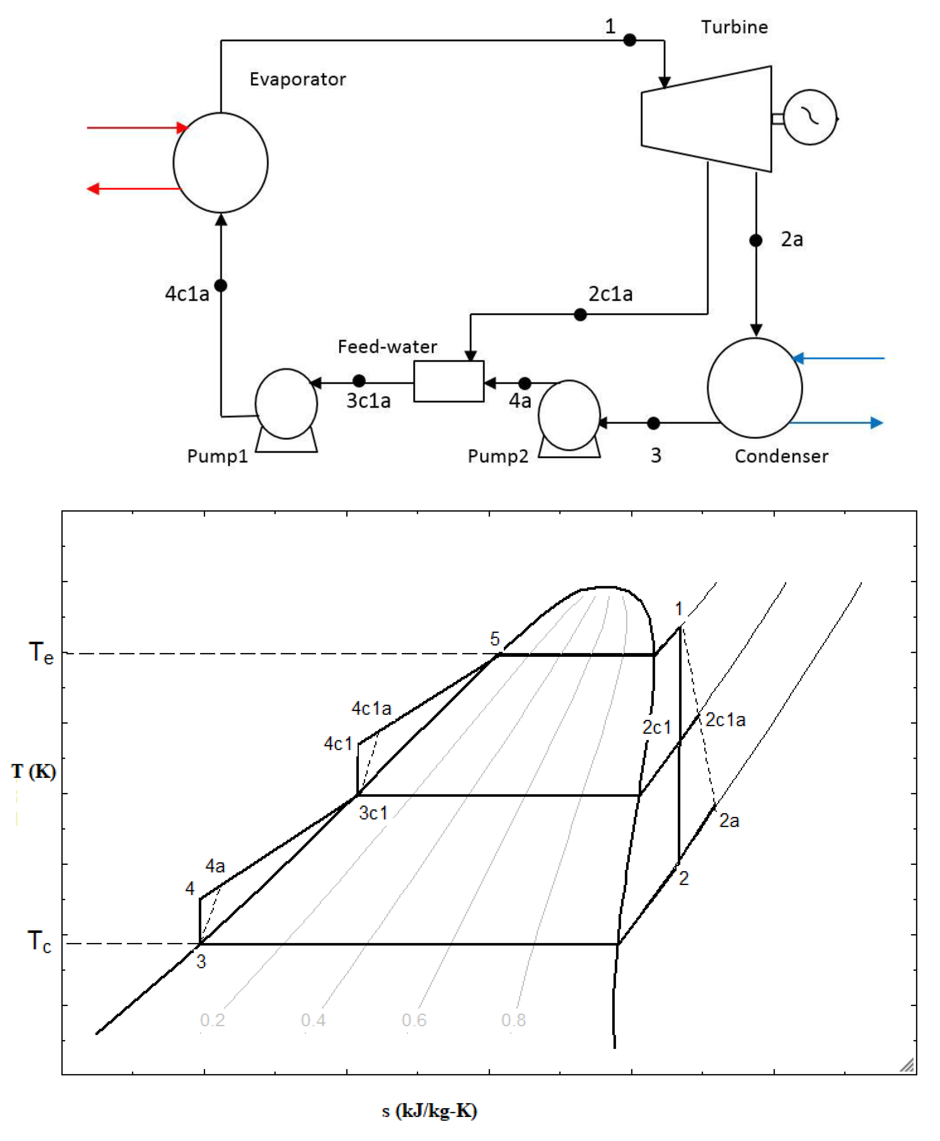 Processes 08 00586 g002