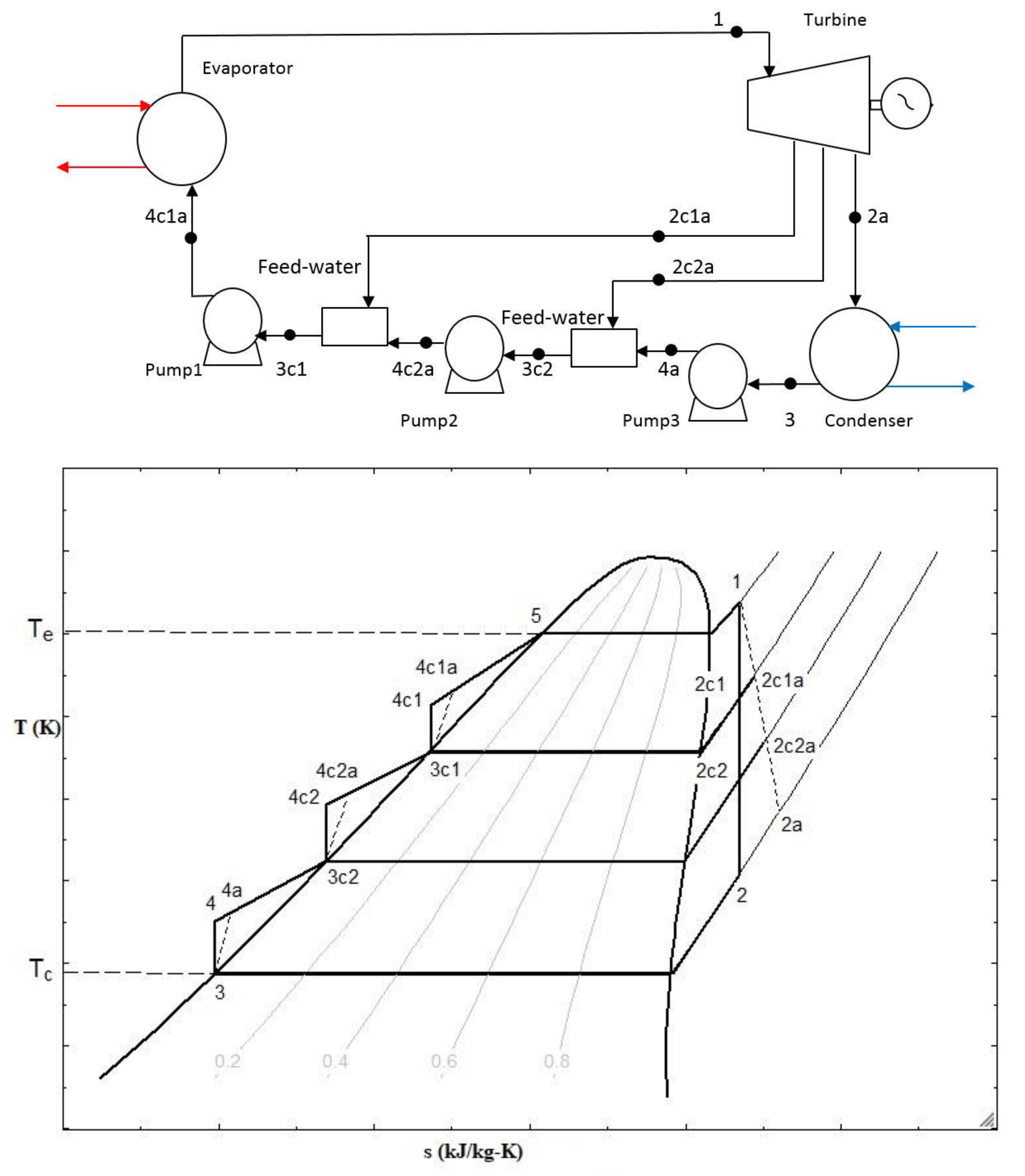 Processes 08 00586 g003