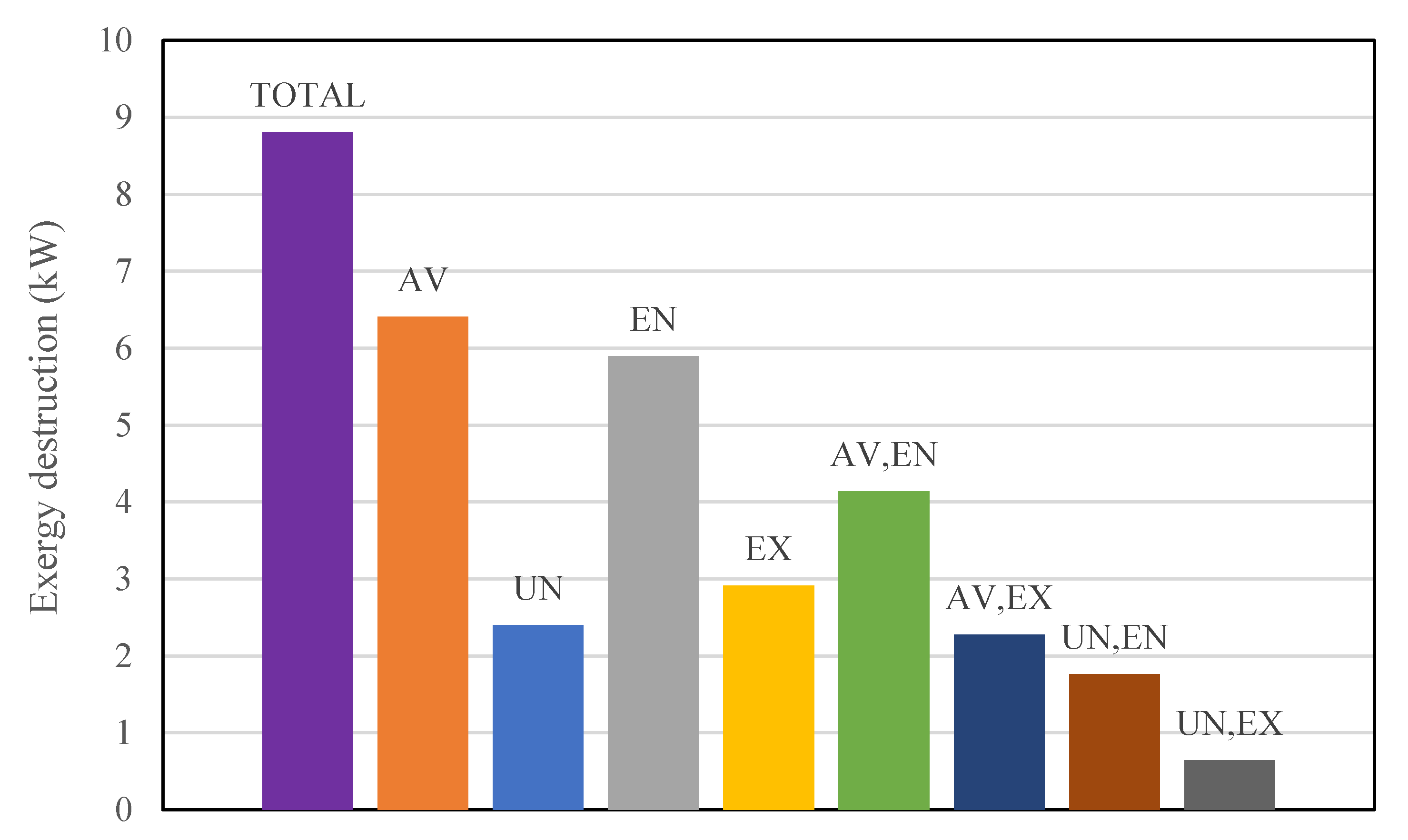Processes 08 00586 g008