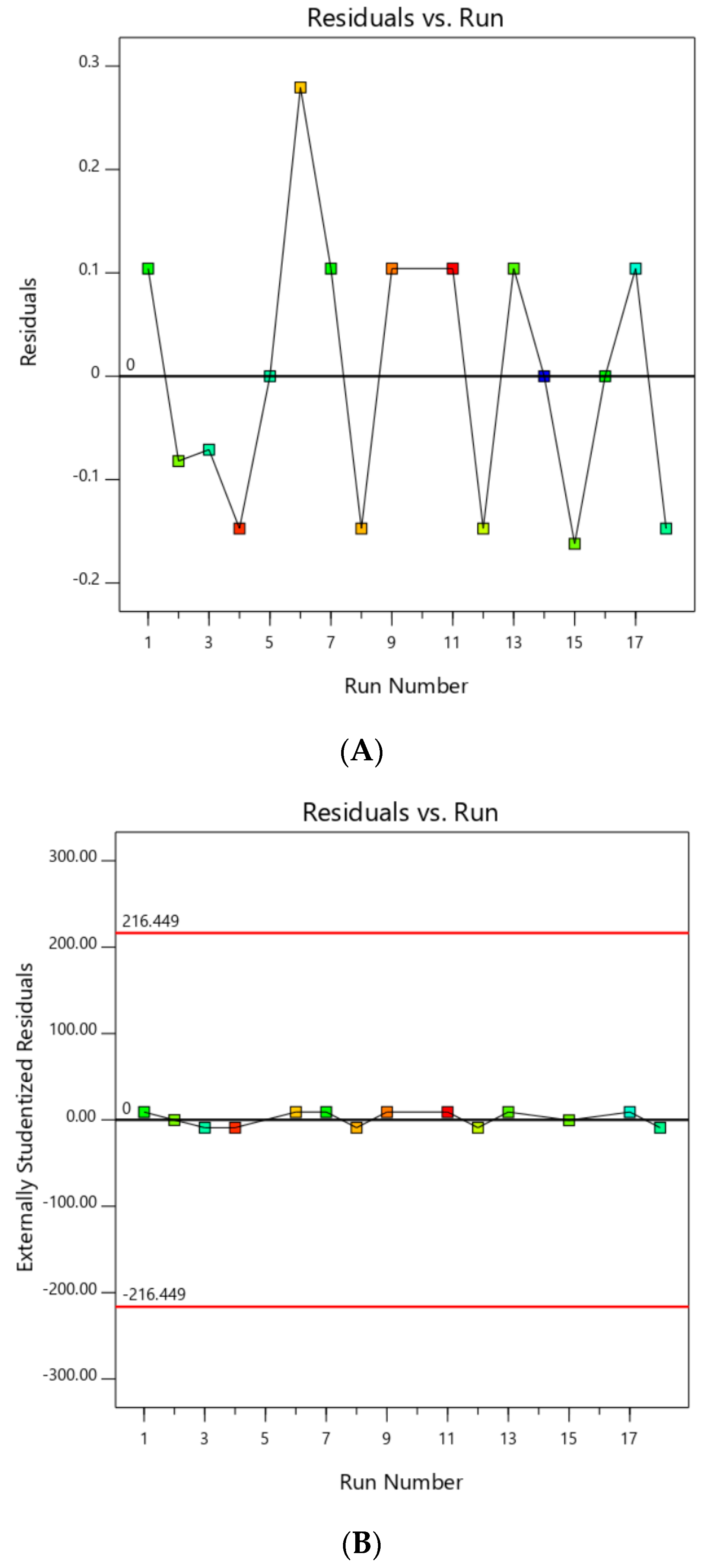 Processes 08 00588 g002