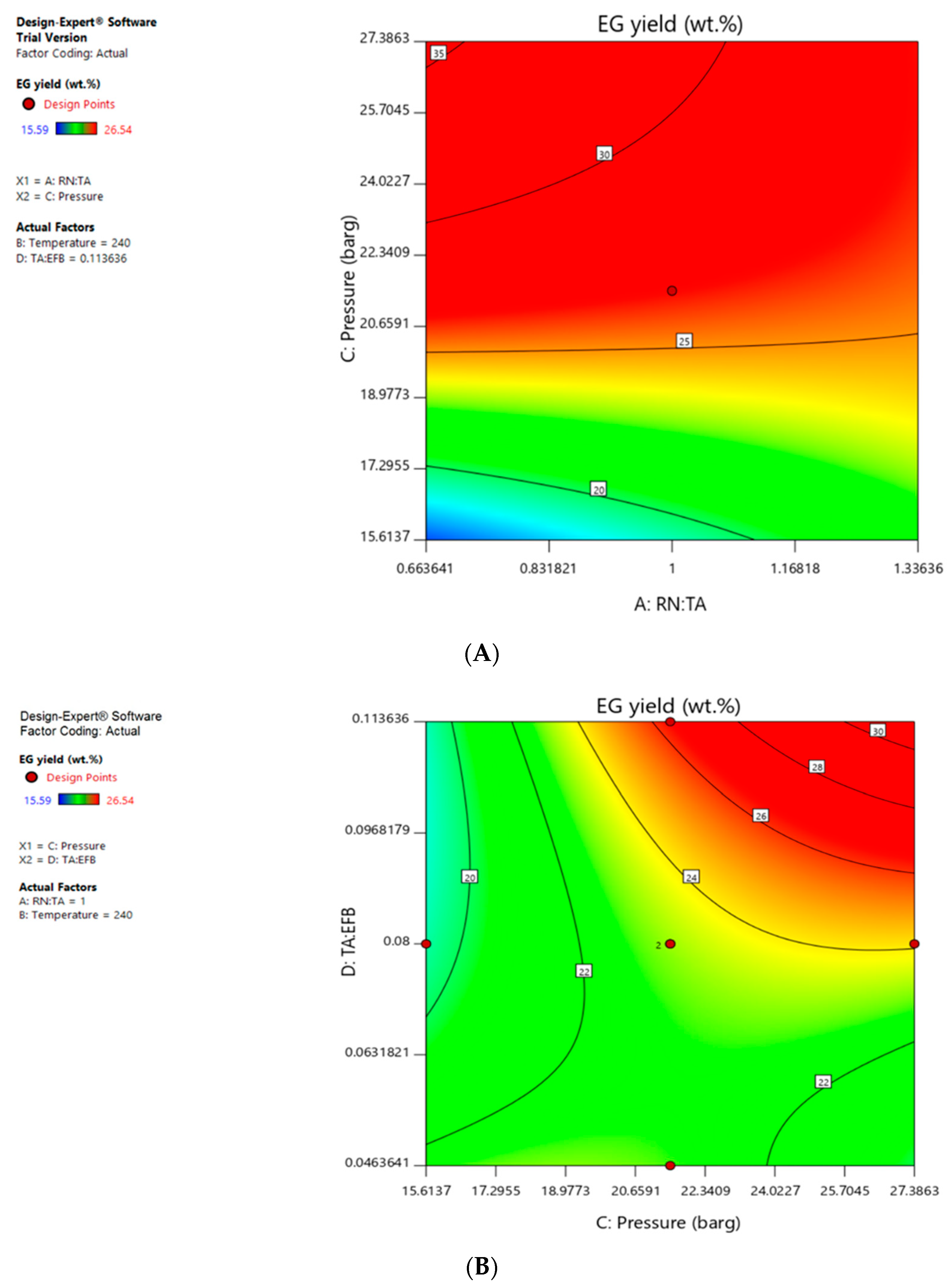 Processes 08 00588 g003