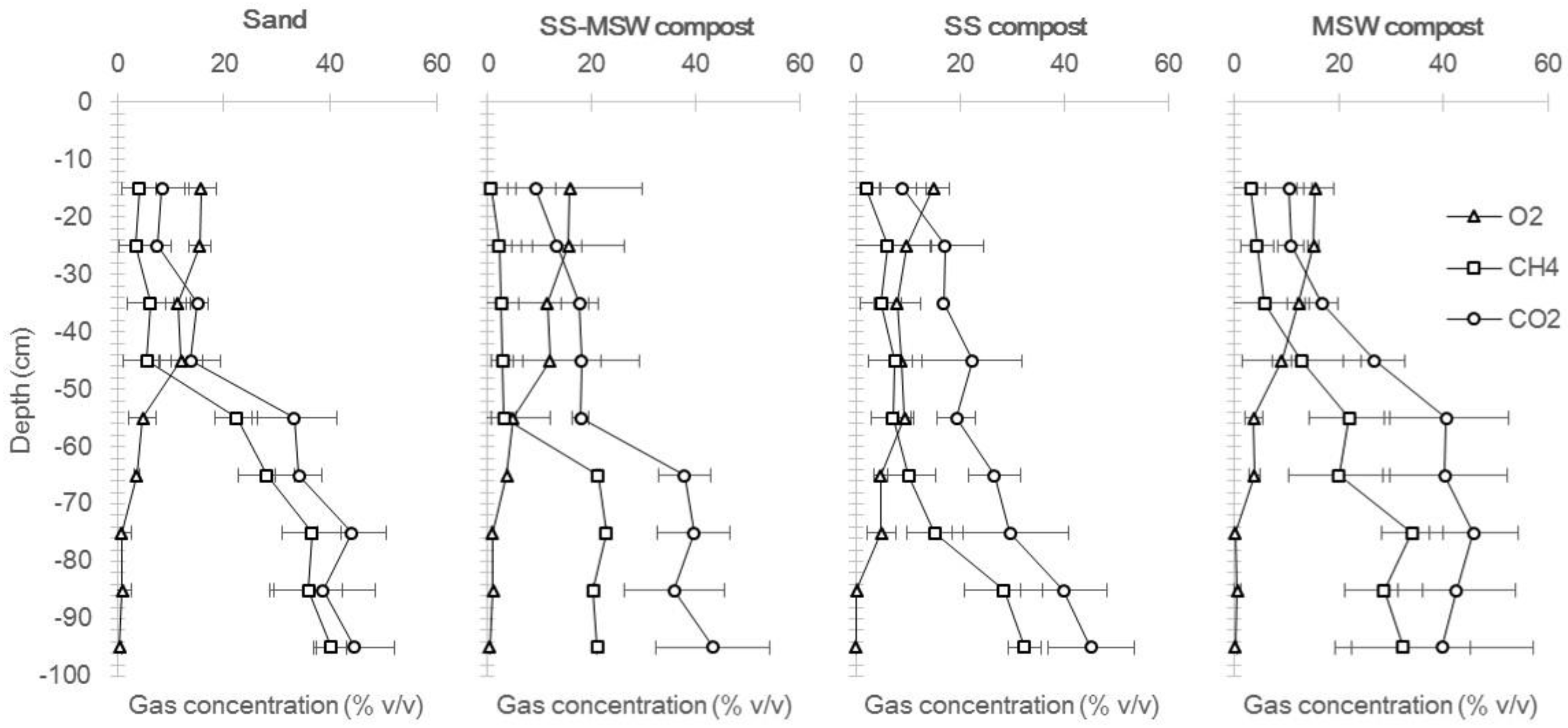 Processes 08 00591 g003