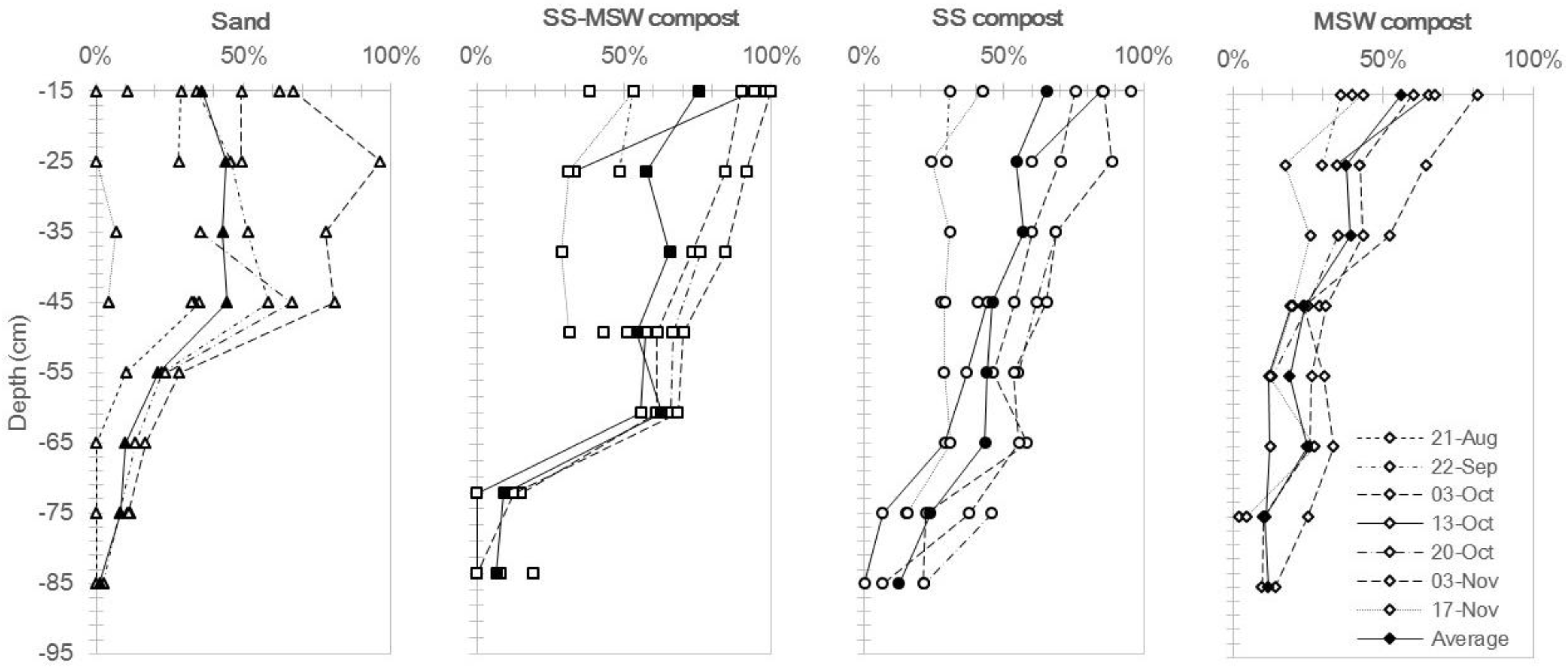 Processes 08 00591 g005