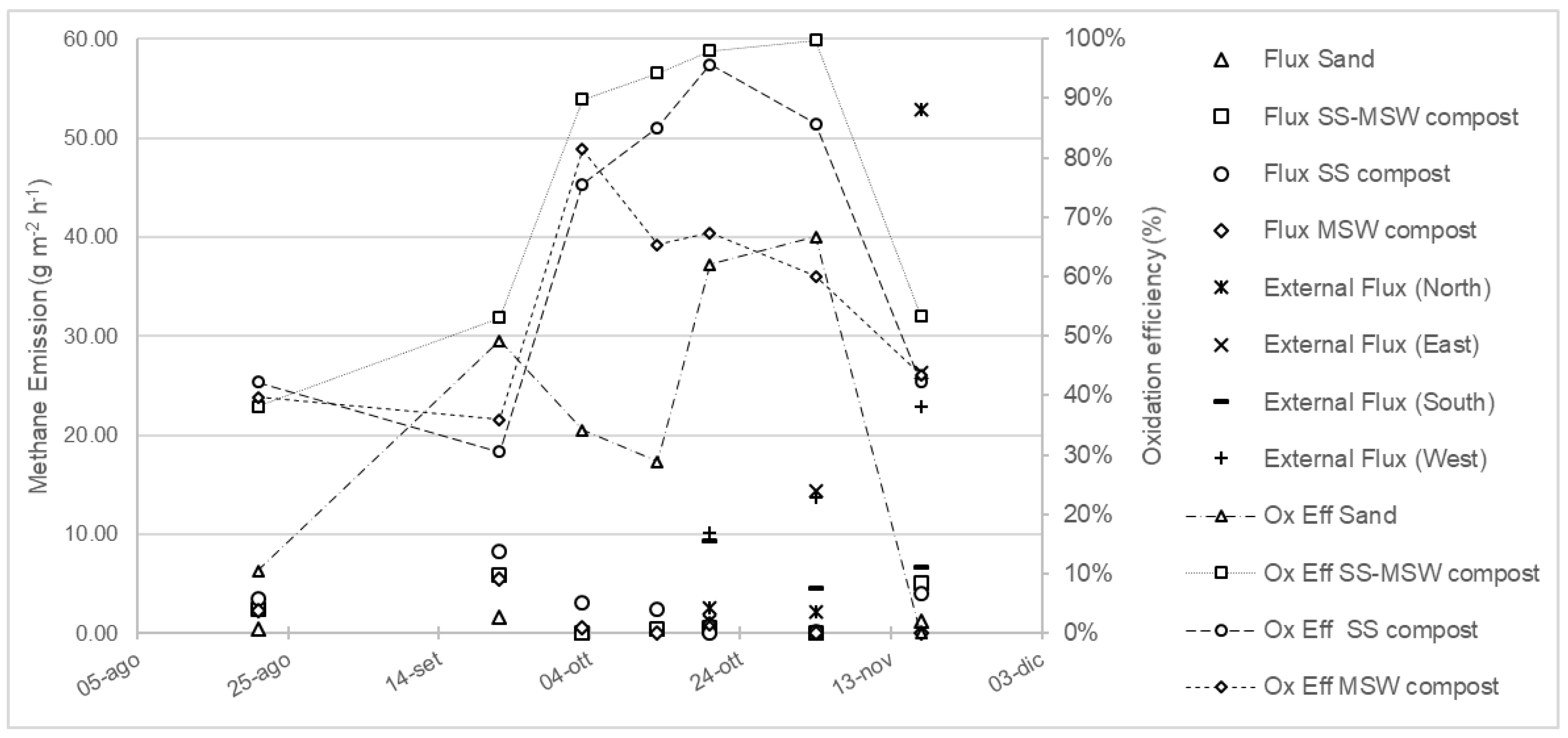 Processes 08 00591 g006