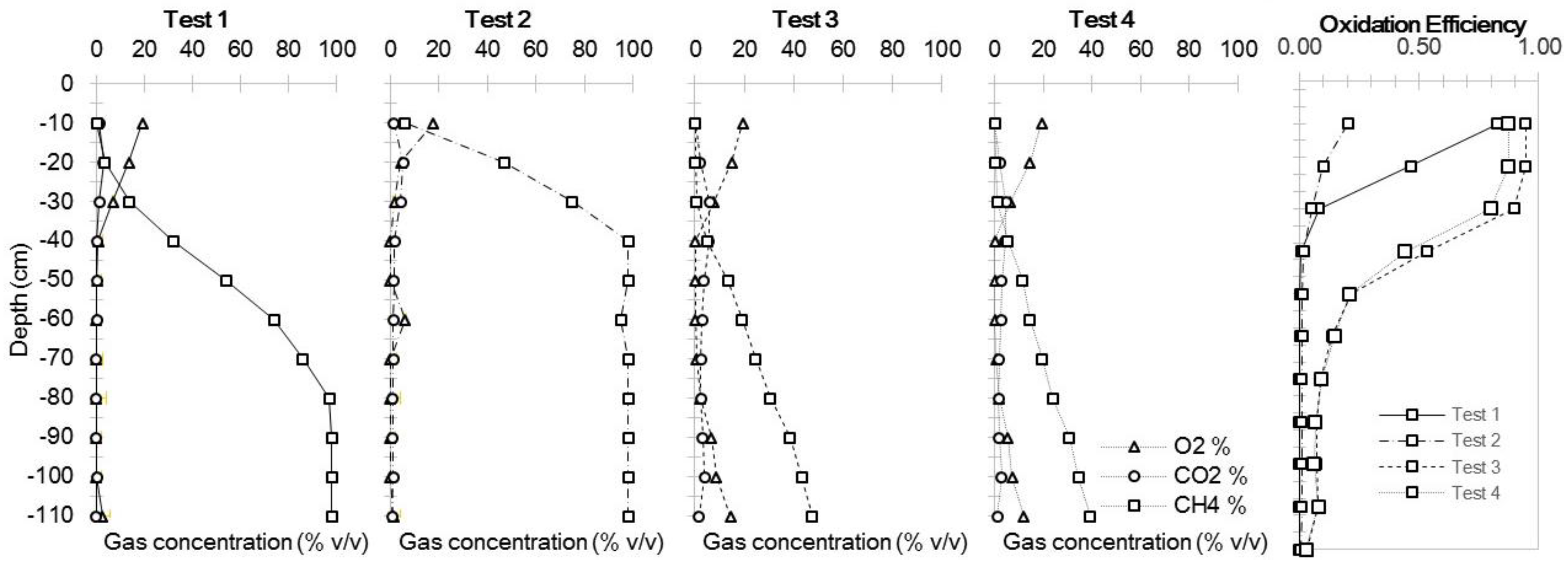 Processes 08 00591 g007