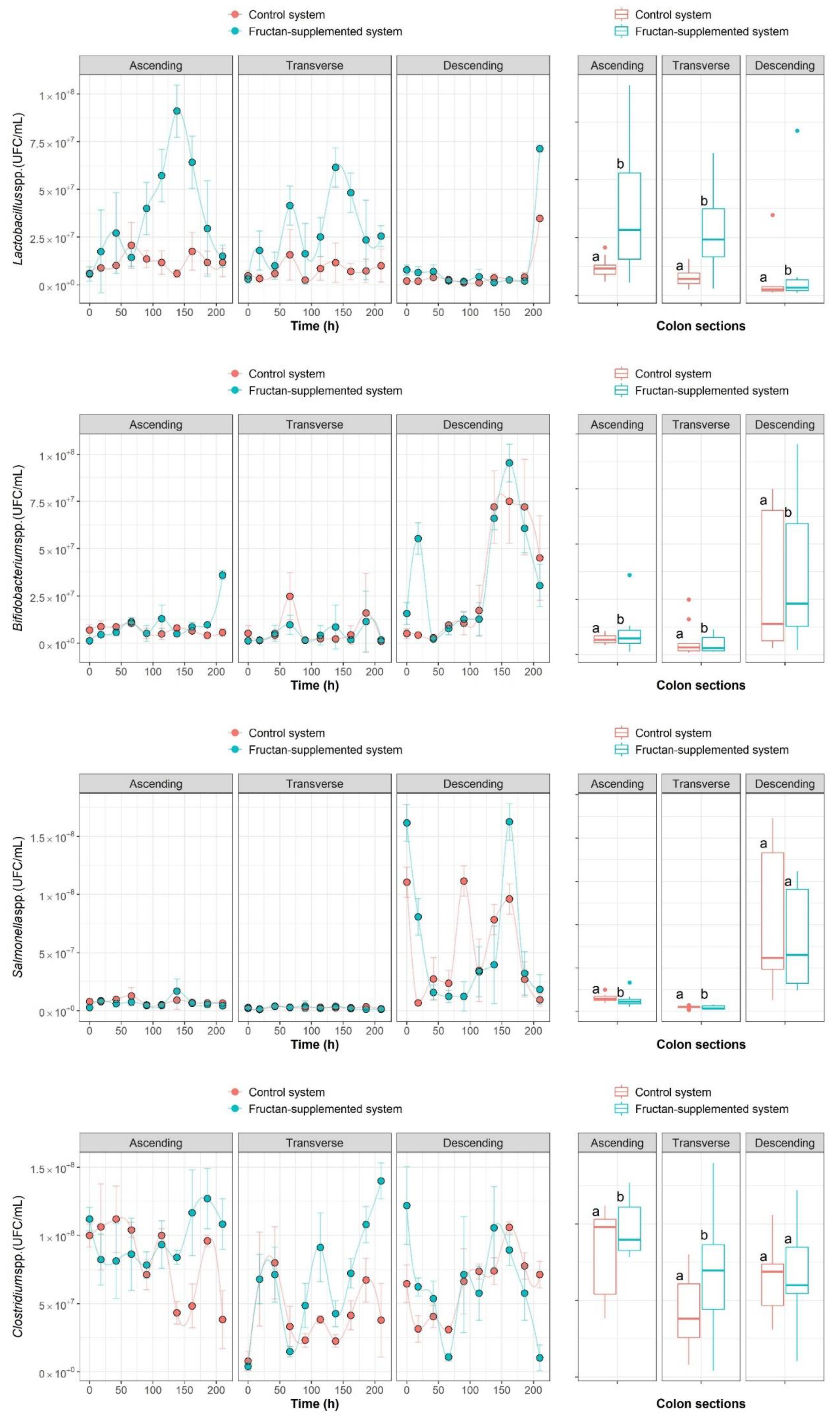 Processes 08 00593 g002