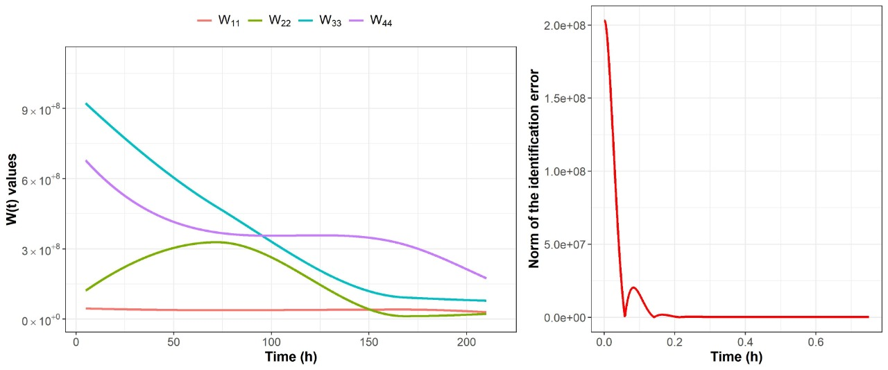 Processes 08 00593 g004