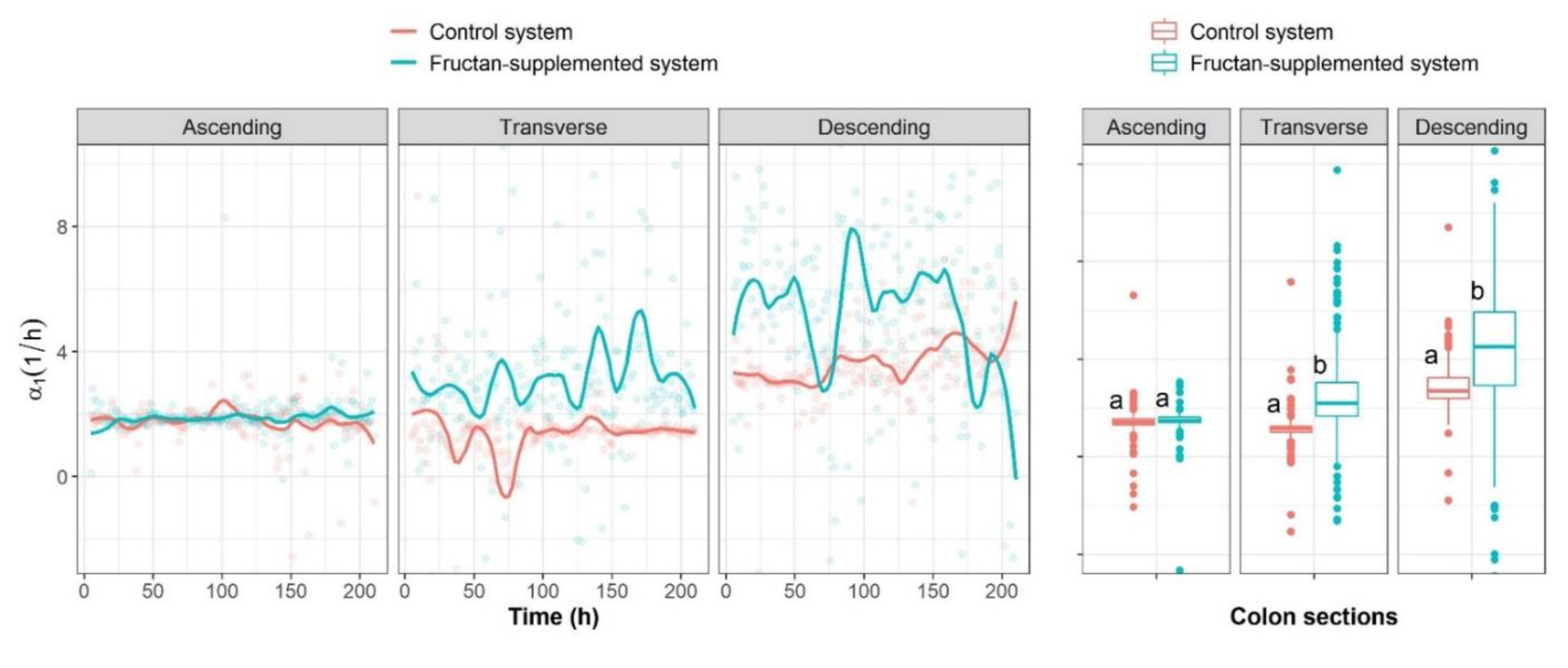 Processes 08 00593 g005