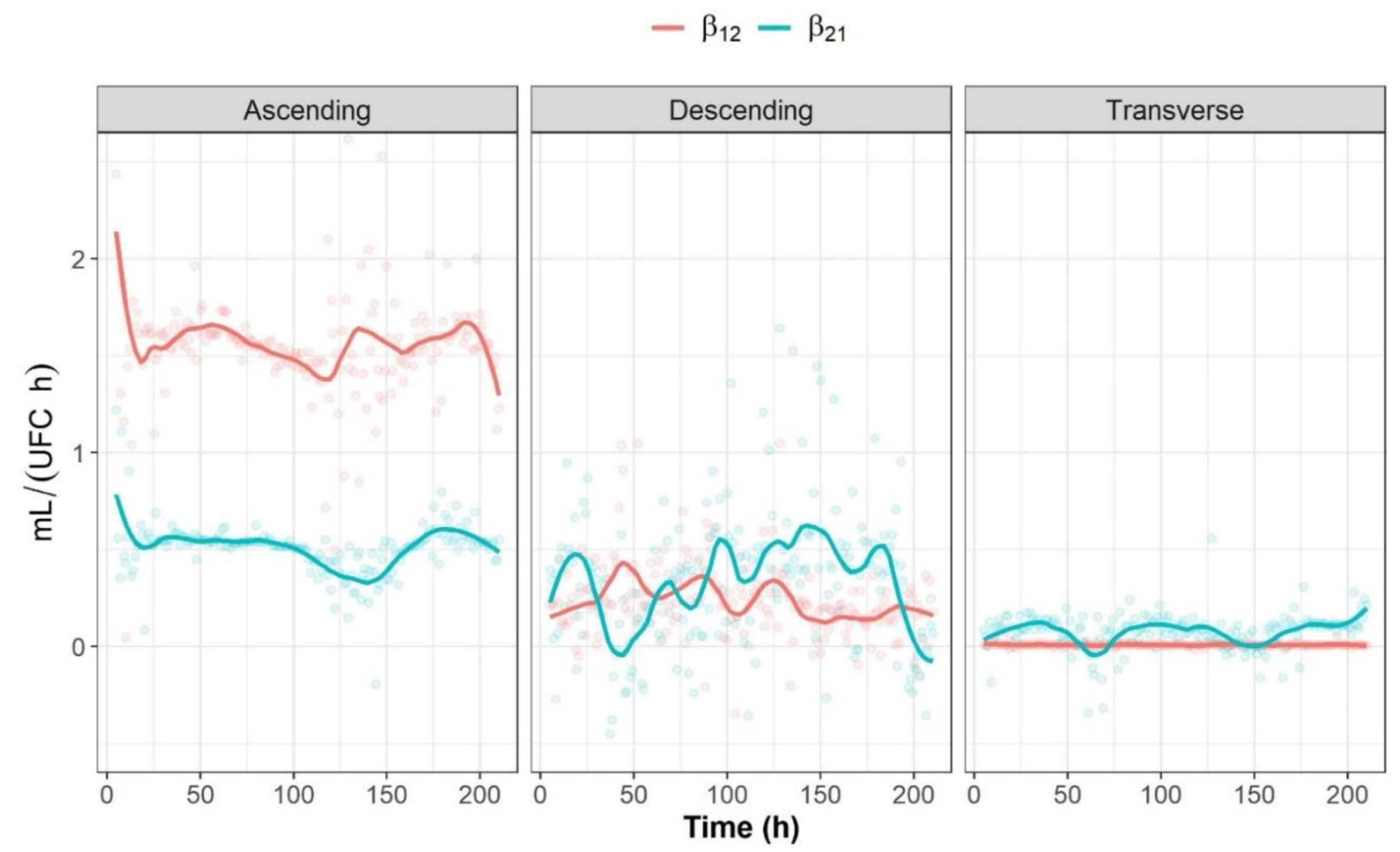 Processes 08 00593 g006