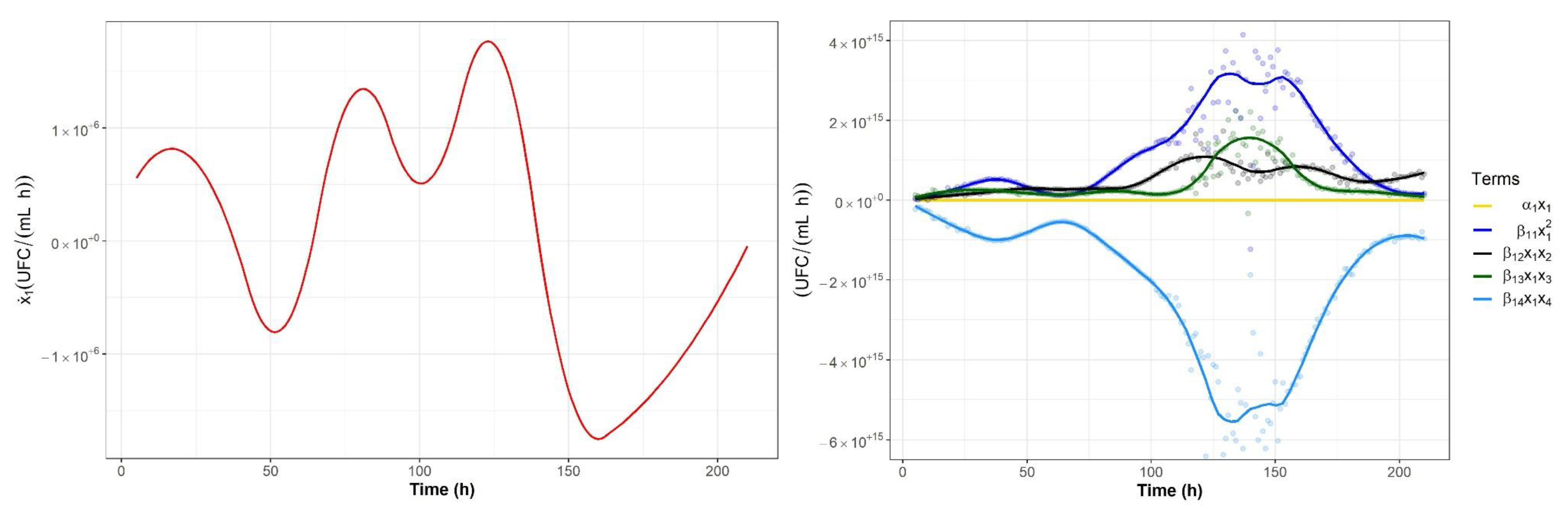 Processes 08 00593 g007