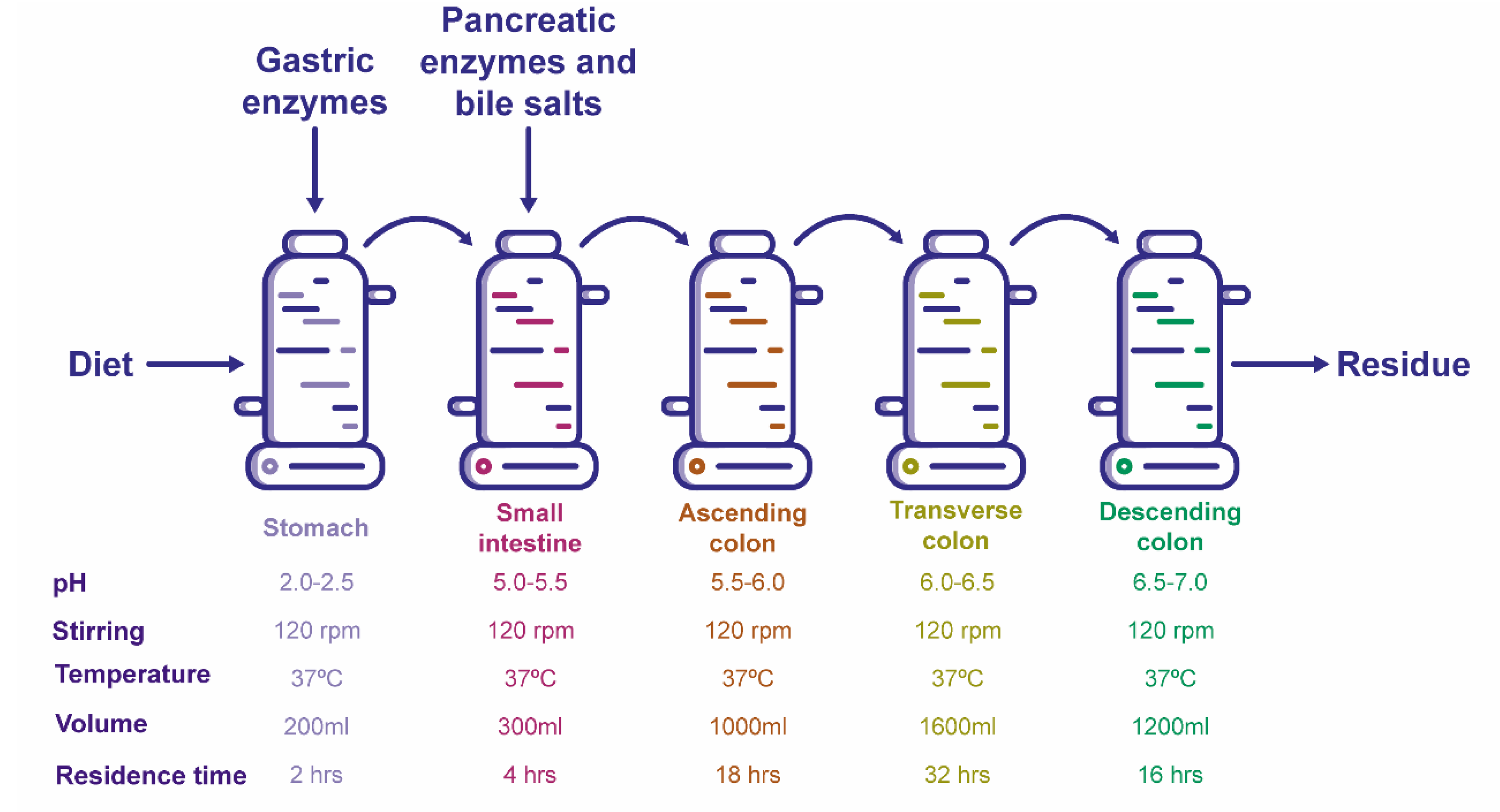 Processes 08 00593 g008