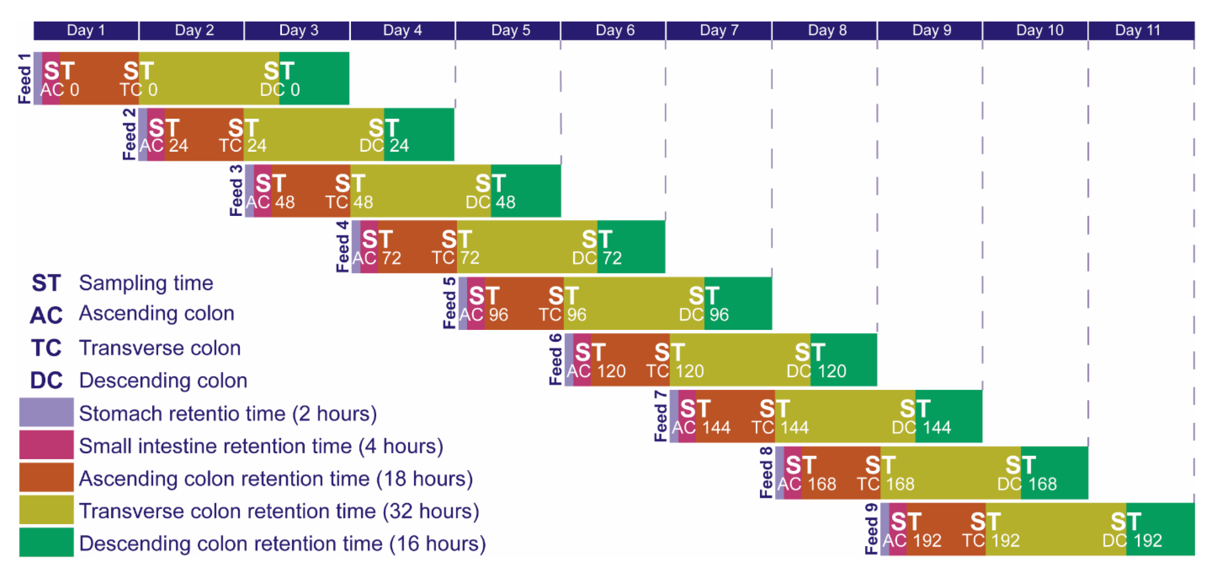 Processes 08 00593 g009