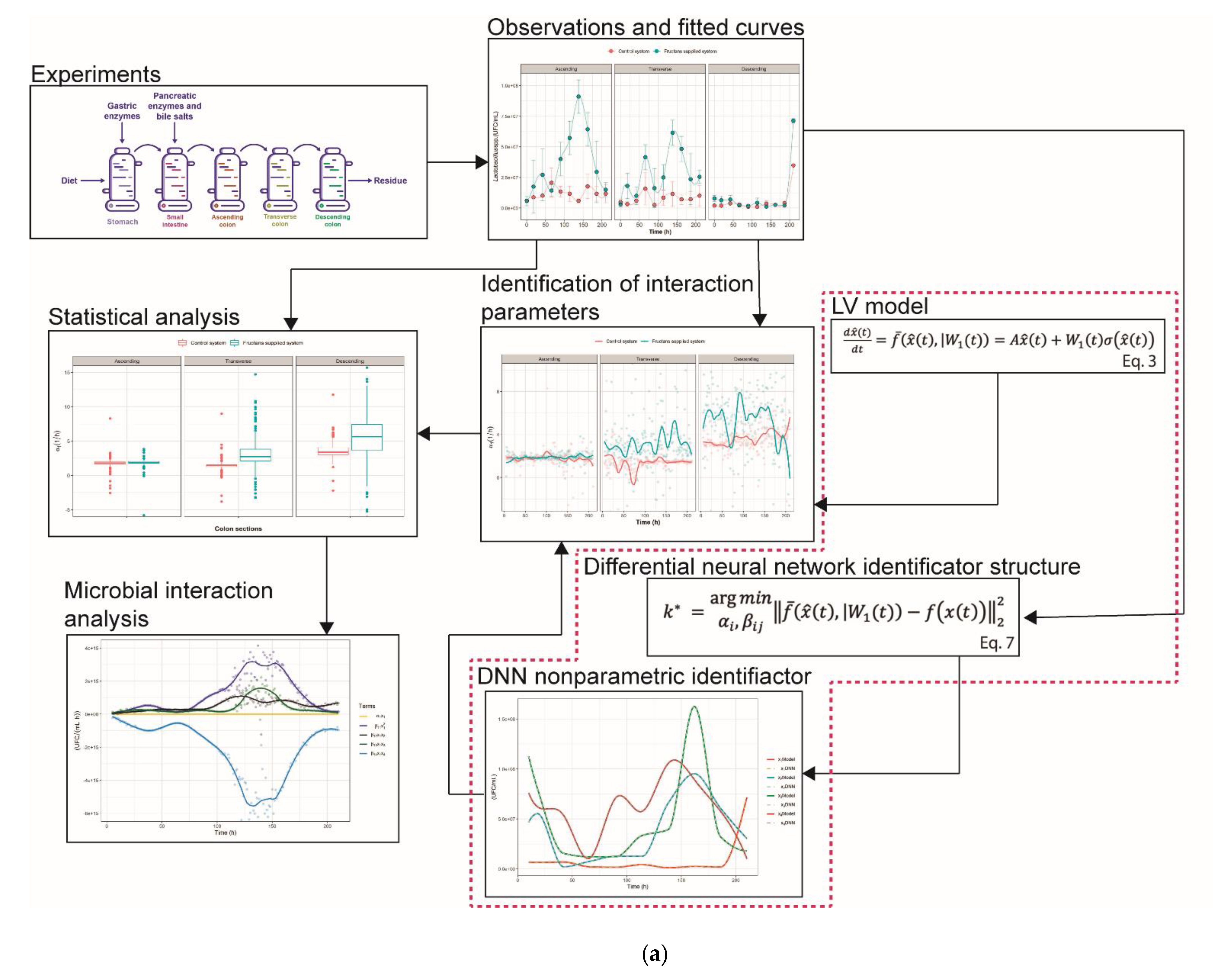Processes 08 00593 g011a