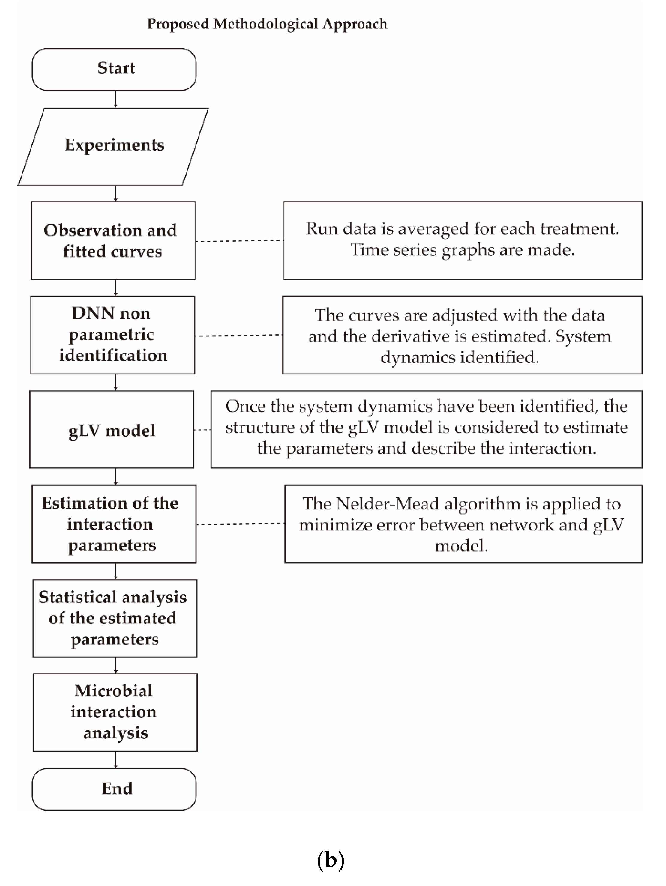Processes 08 00593 g011b