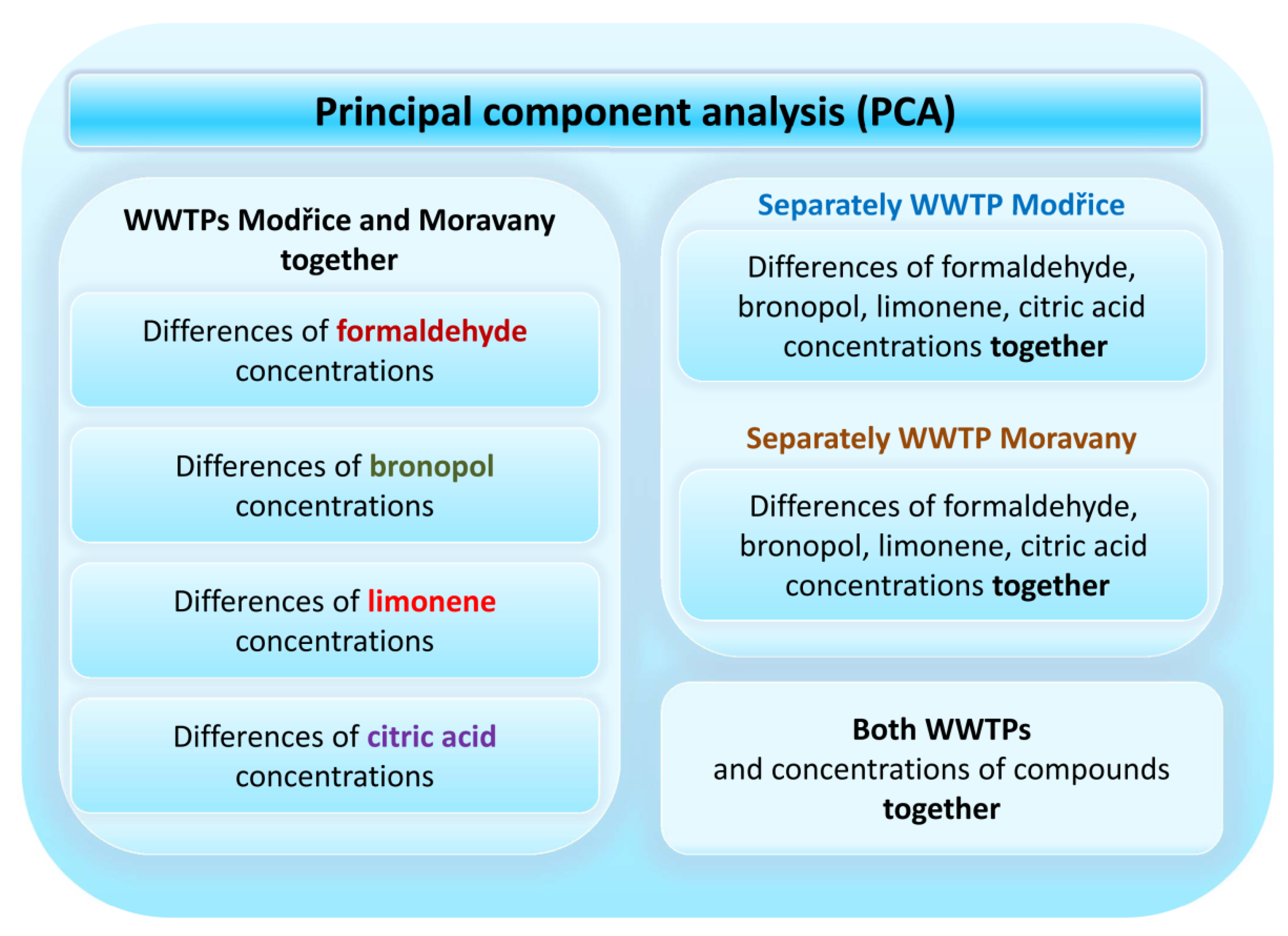 Processes 08 00598 g001