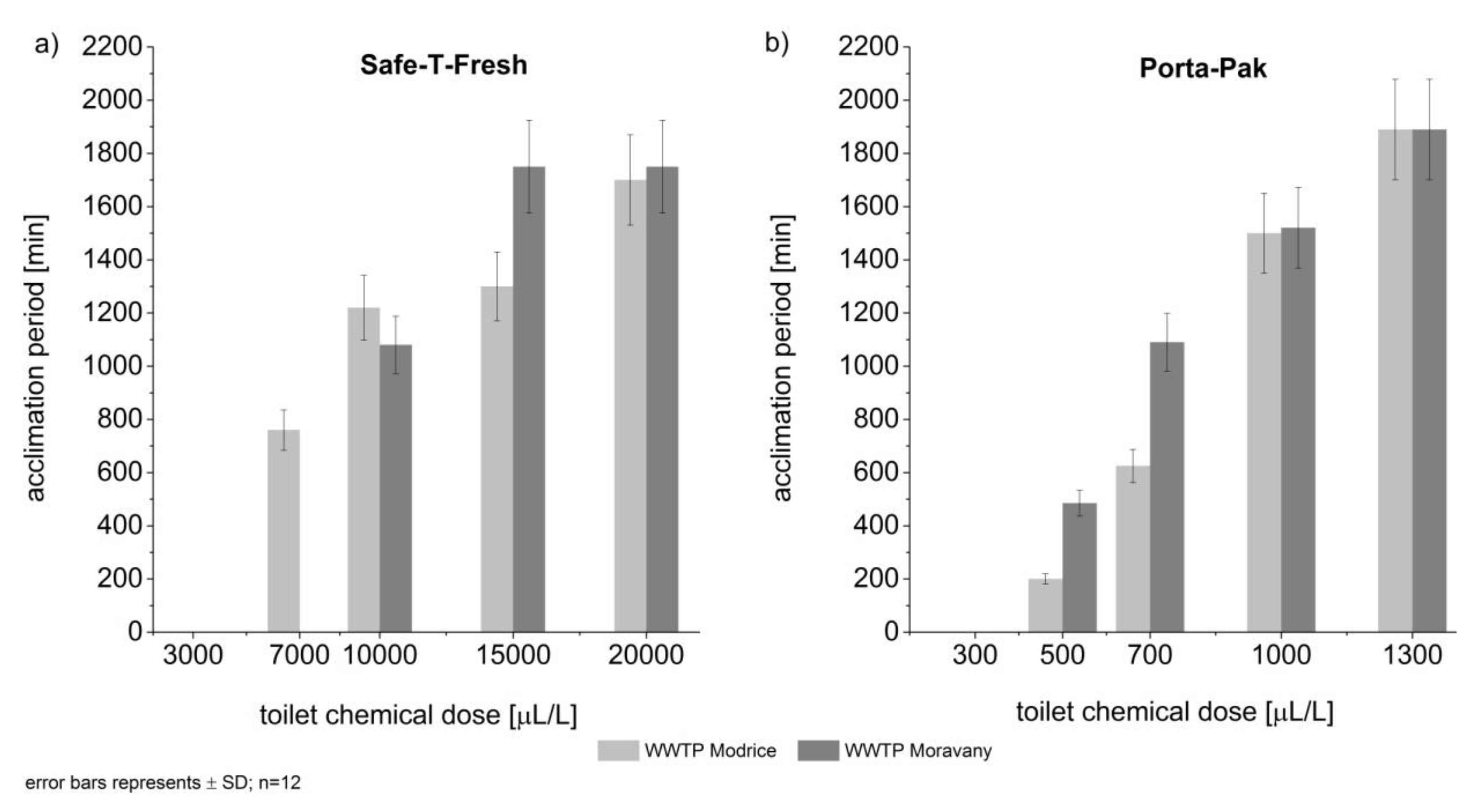 Processes 08 00598 g002