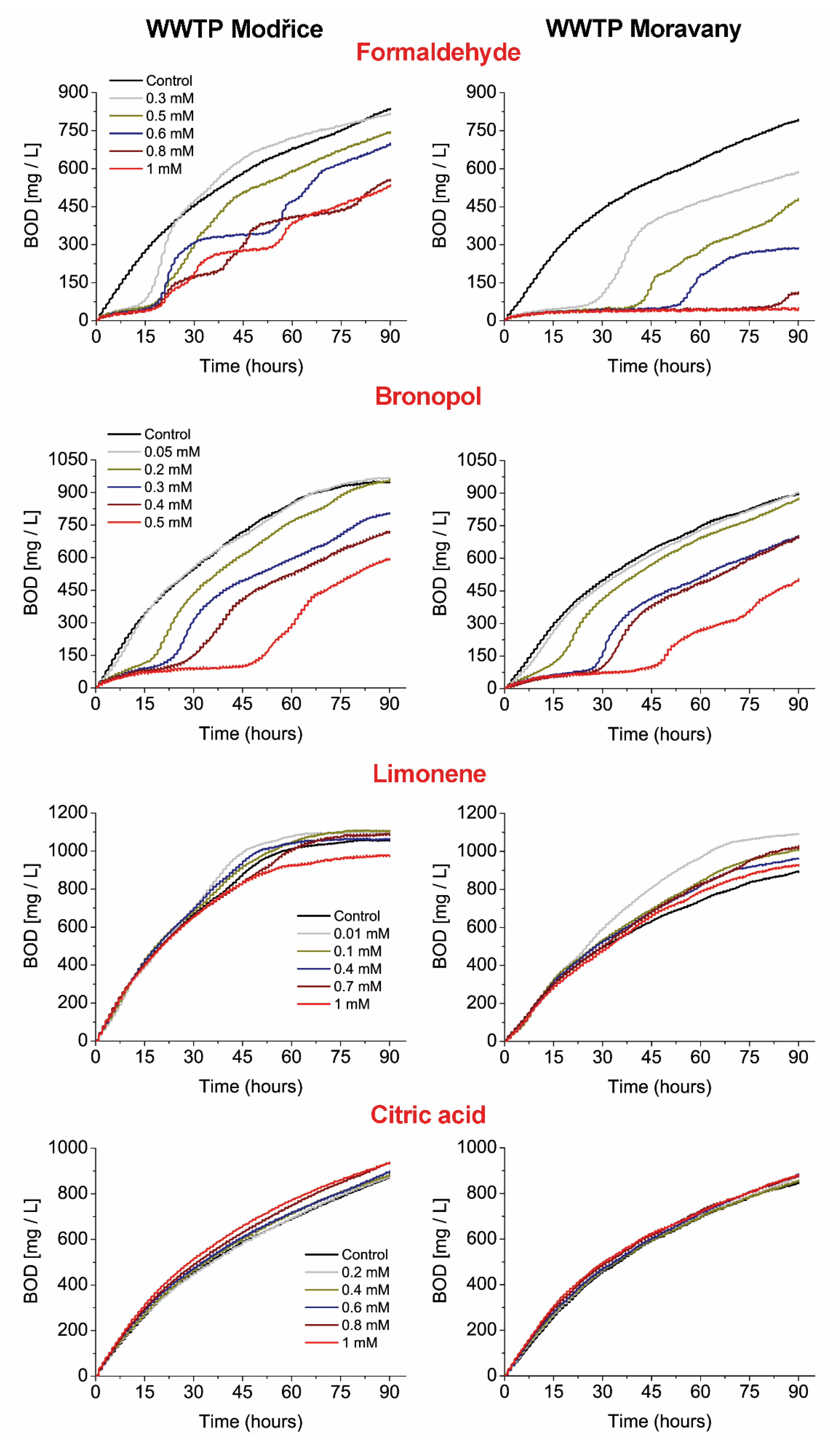Processes 08 00598 g003