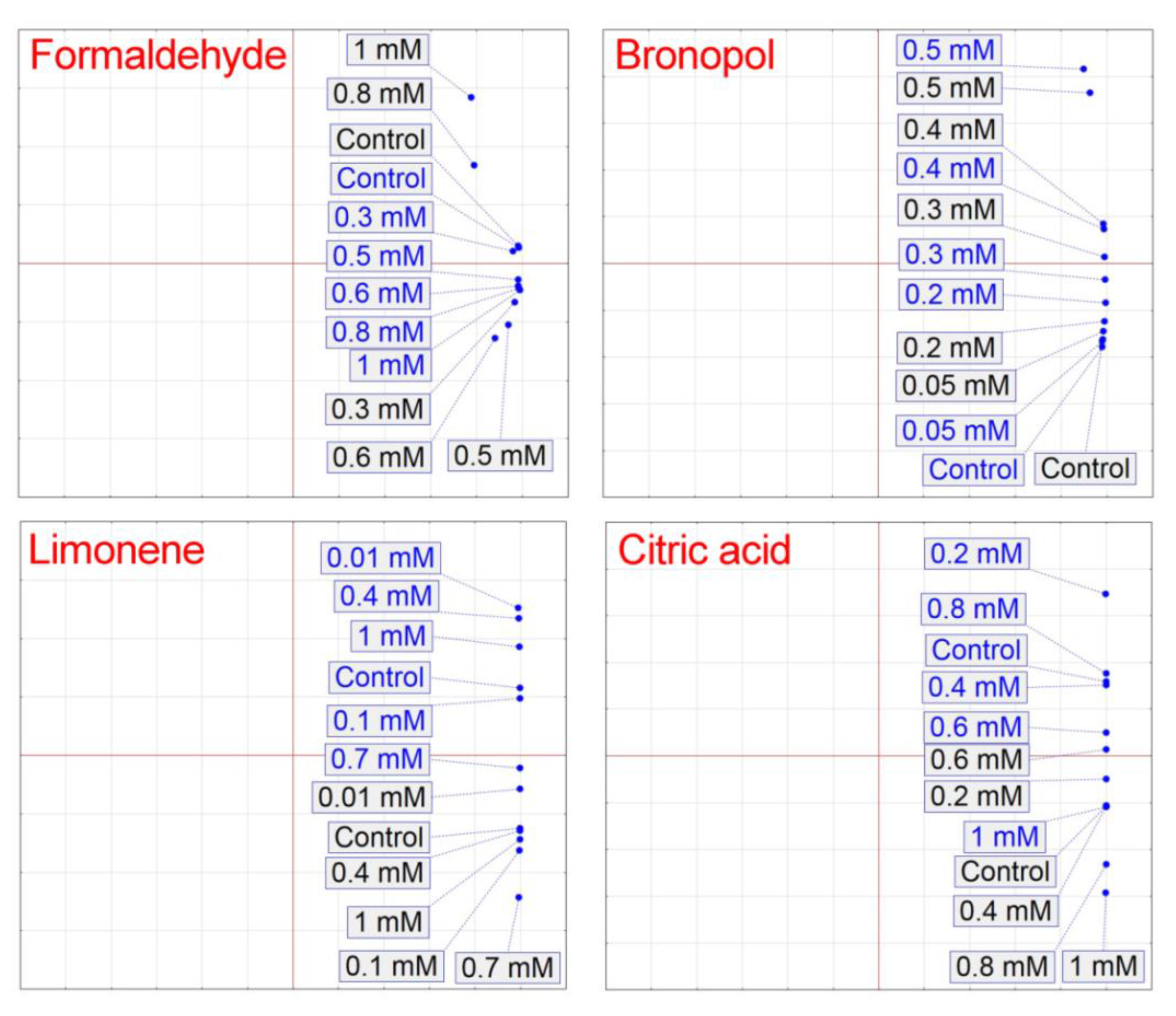 Processes 08 00598 g004