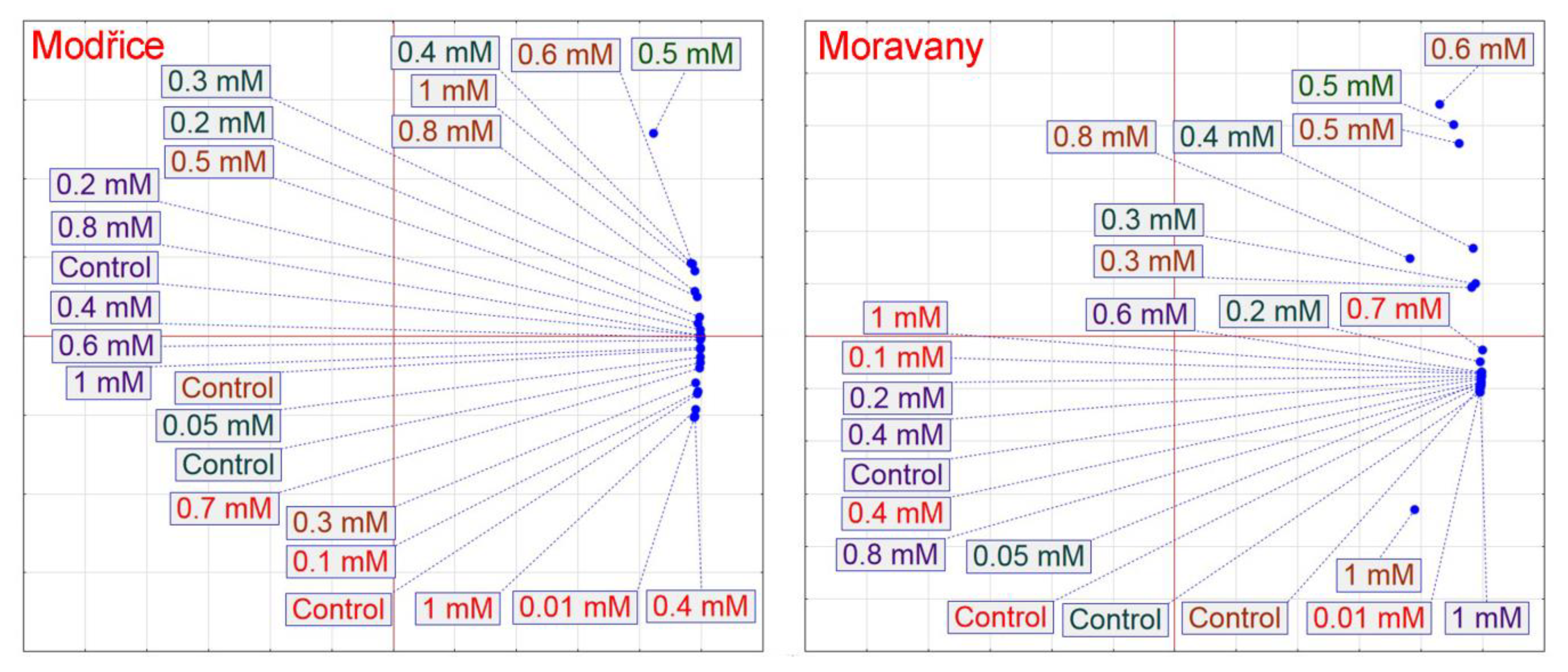 Processes 08 00598 g005